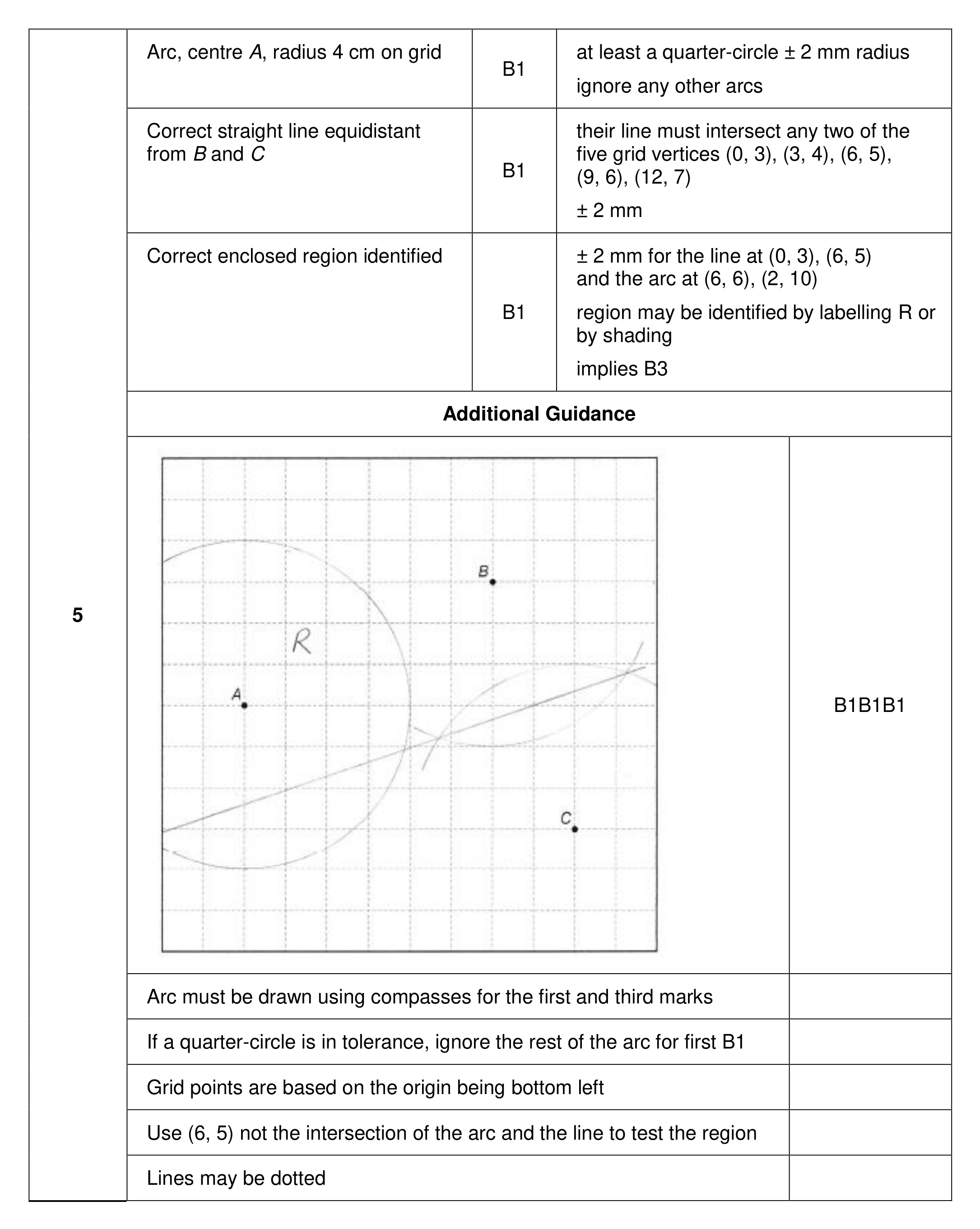 Mark scheme for Q5