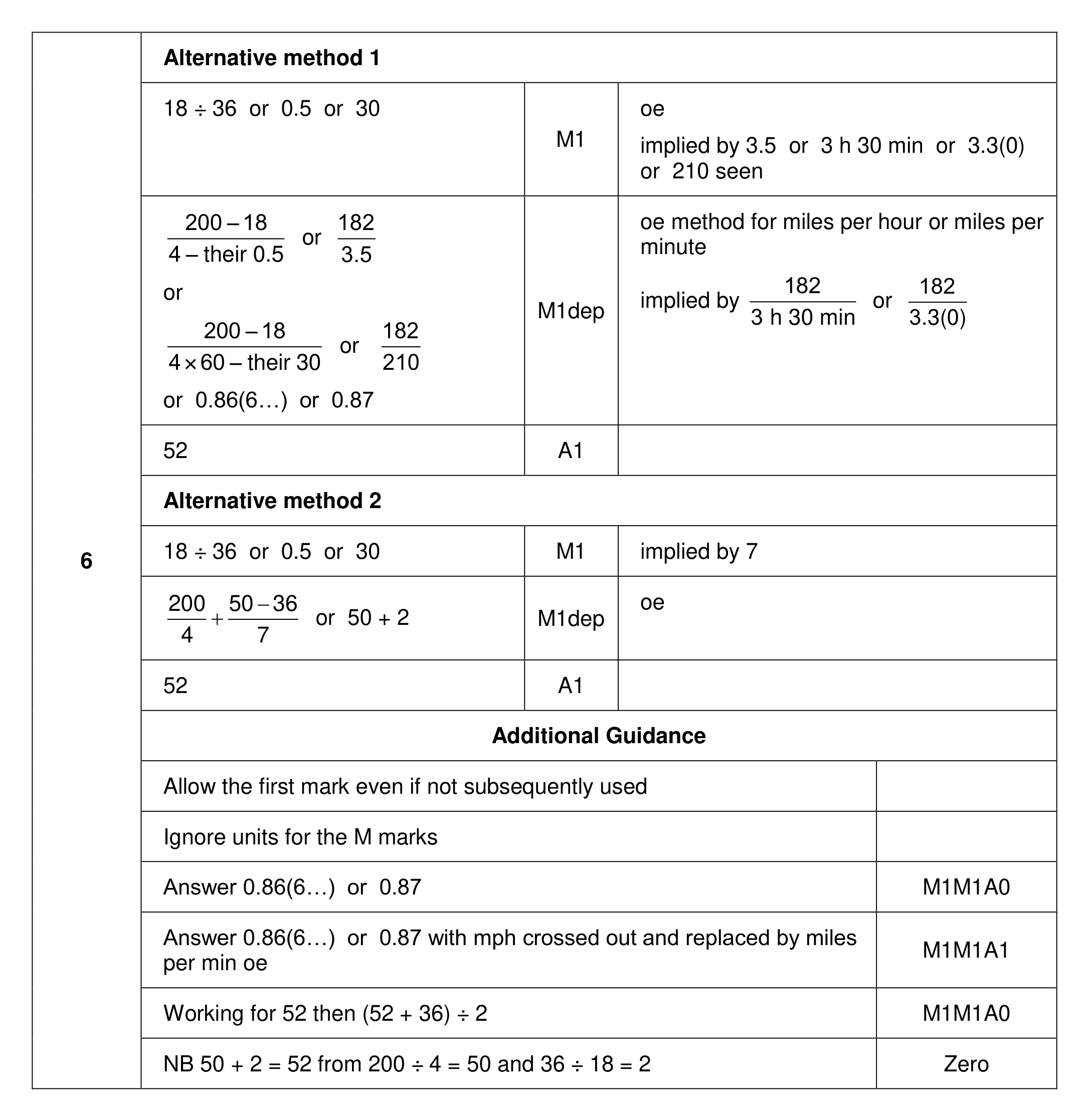Mark scheme for Q6
