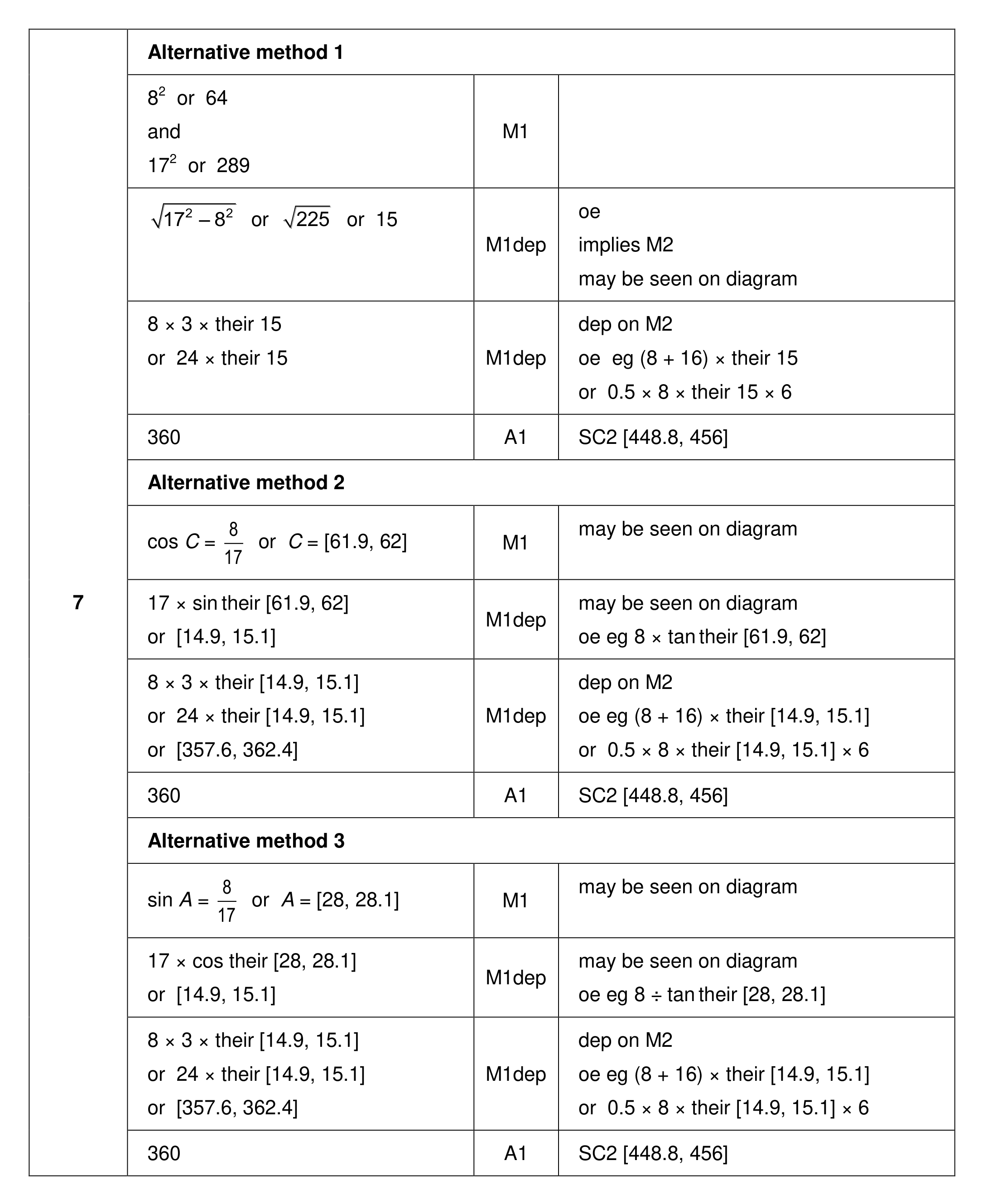 Mark scheme for Q7 (part 1 of 2)