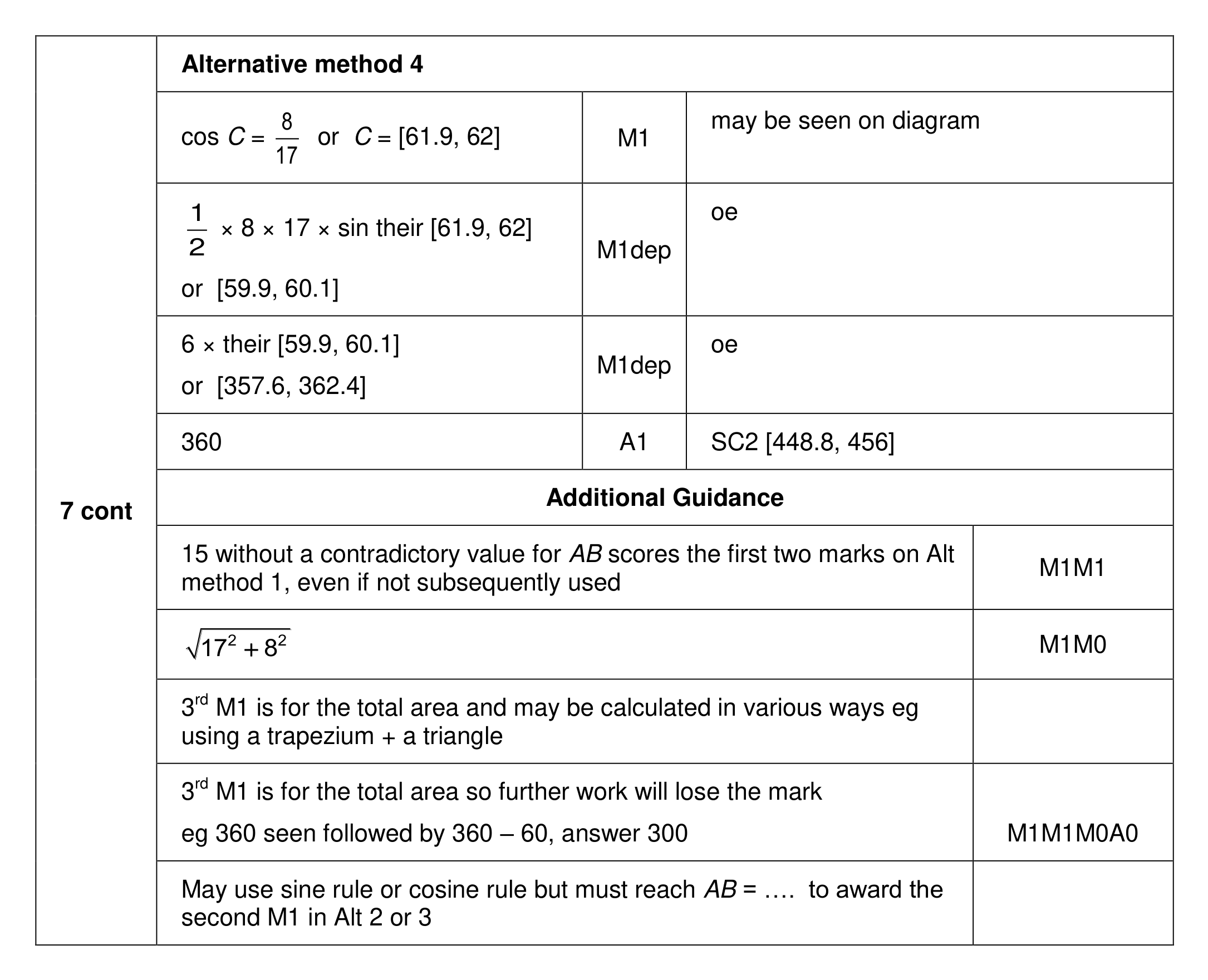 Mark scheme for Q7 (part 2 of 2)