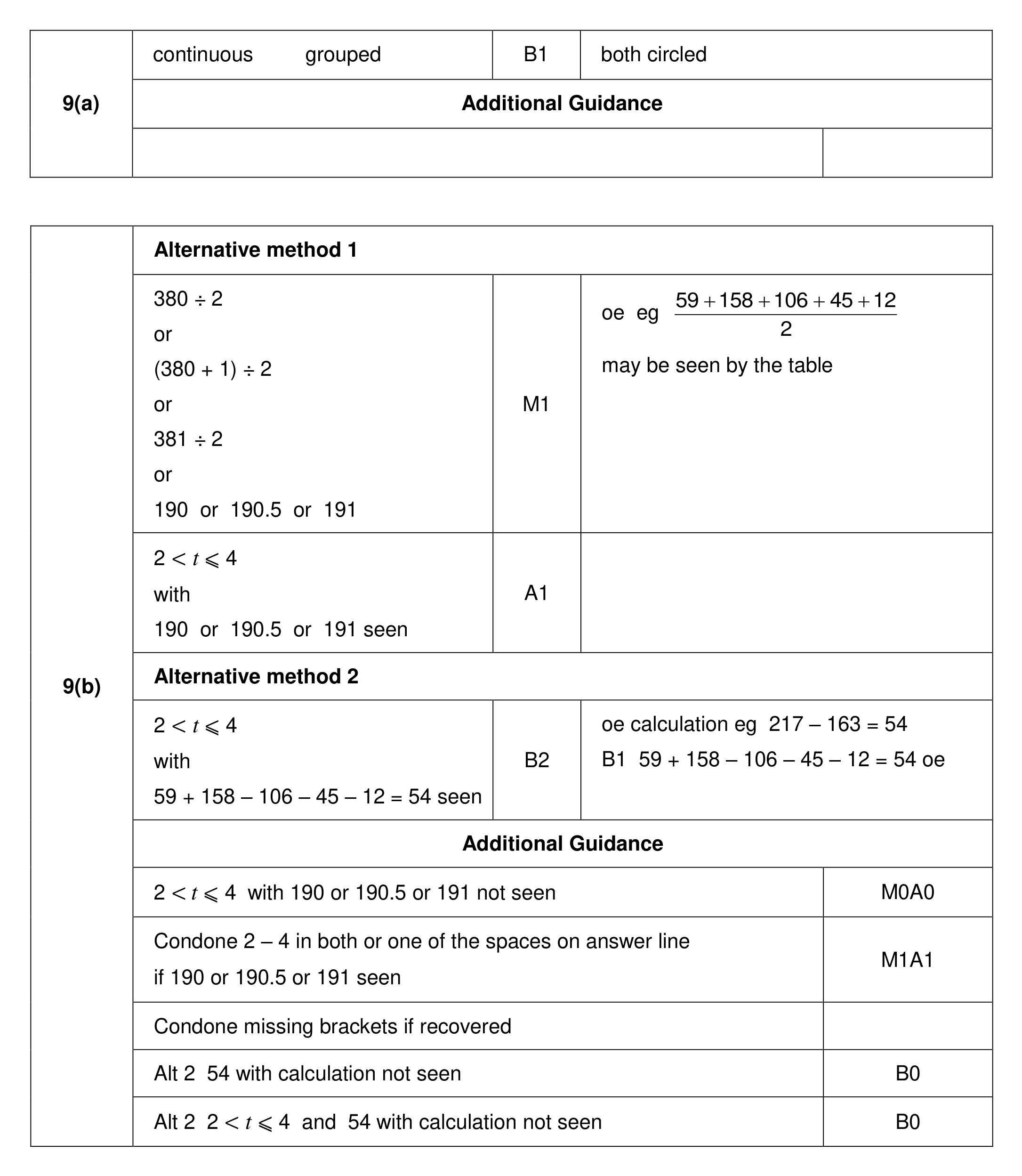 Mark scheme for Q9 (part 1 of 2)