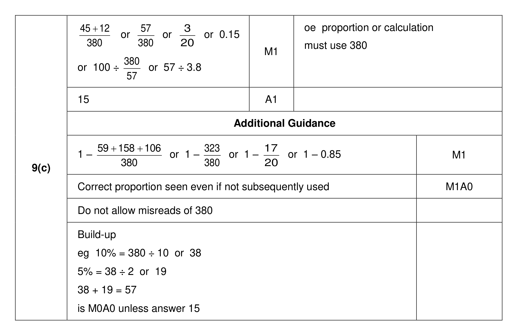 Mark scheme for Q9 (part 2 of 2)