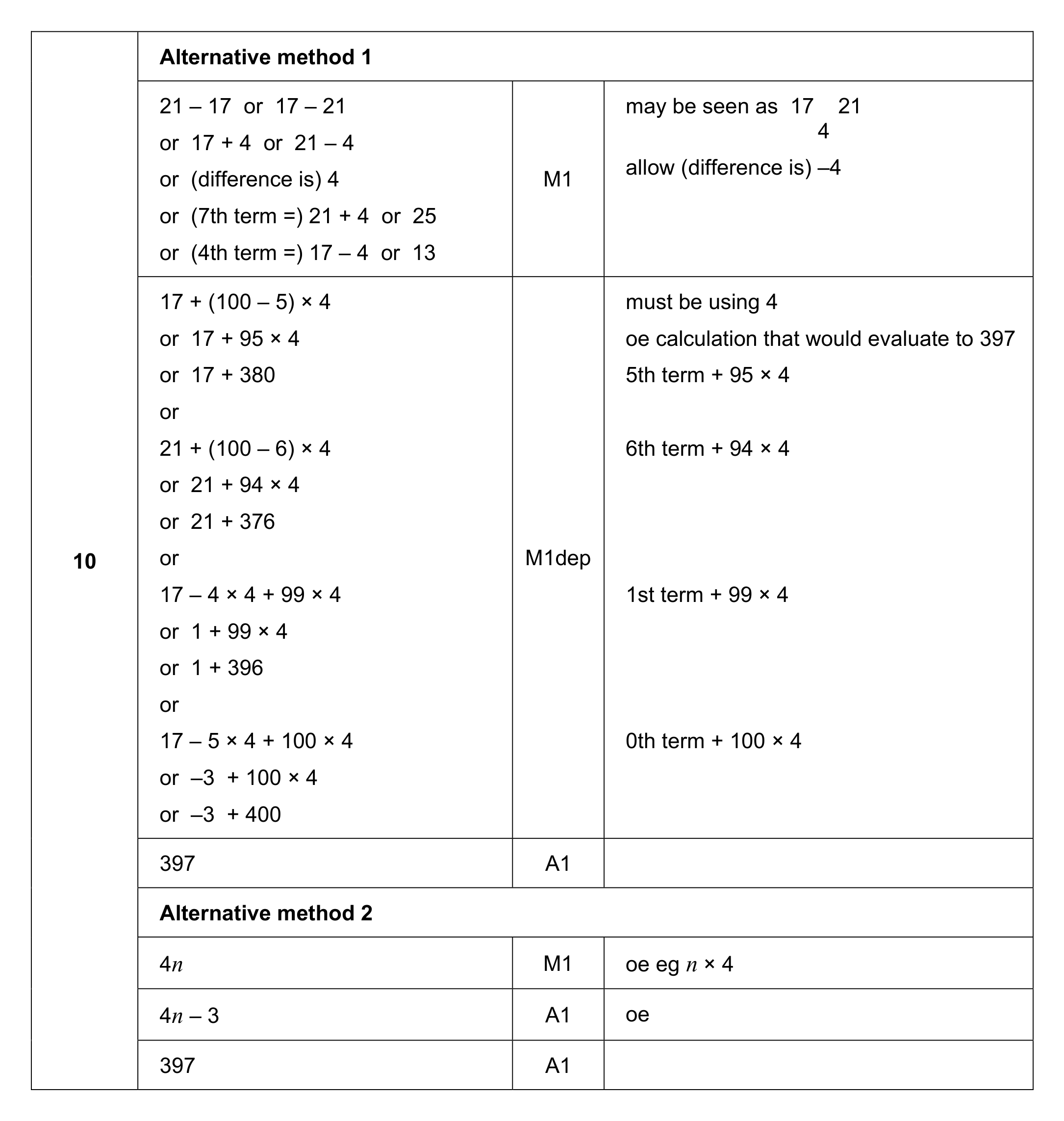 Mark scheme for Q10 (part 1 of 2)