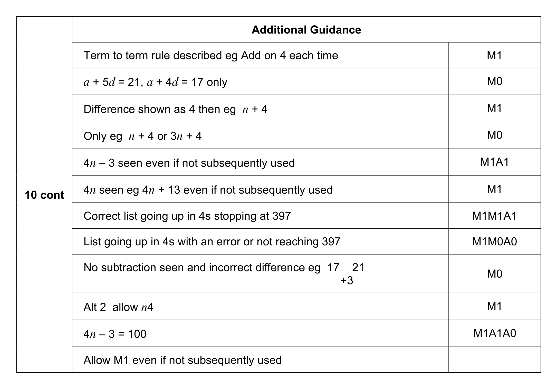 Mark scheme for Q10 (part 2 of 2)