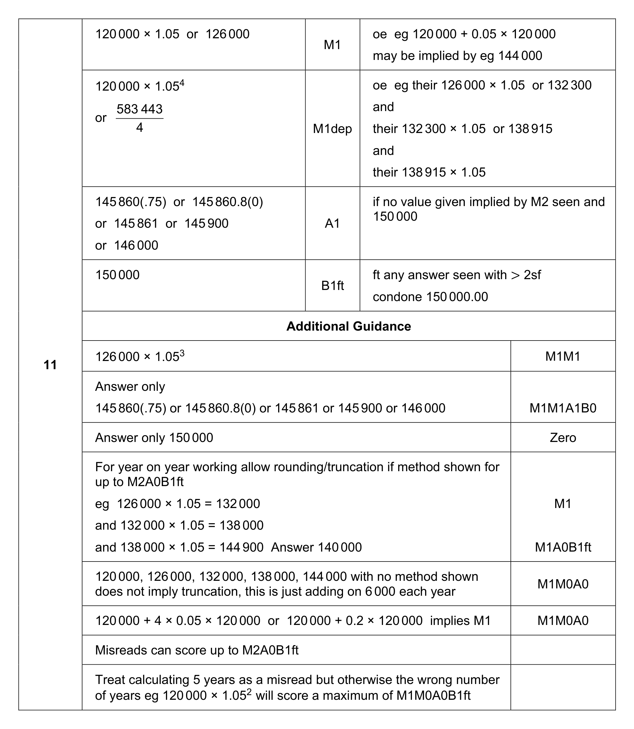 Mark scheme for Q11
