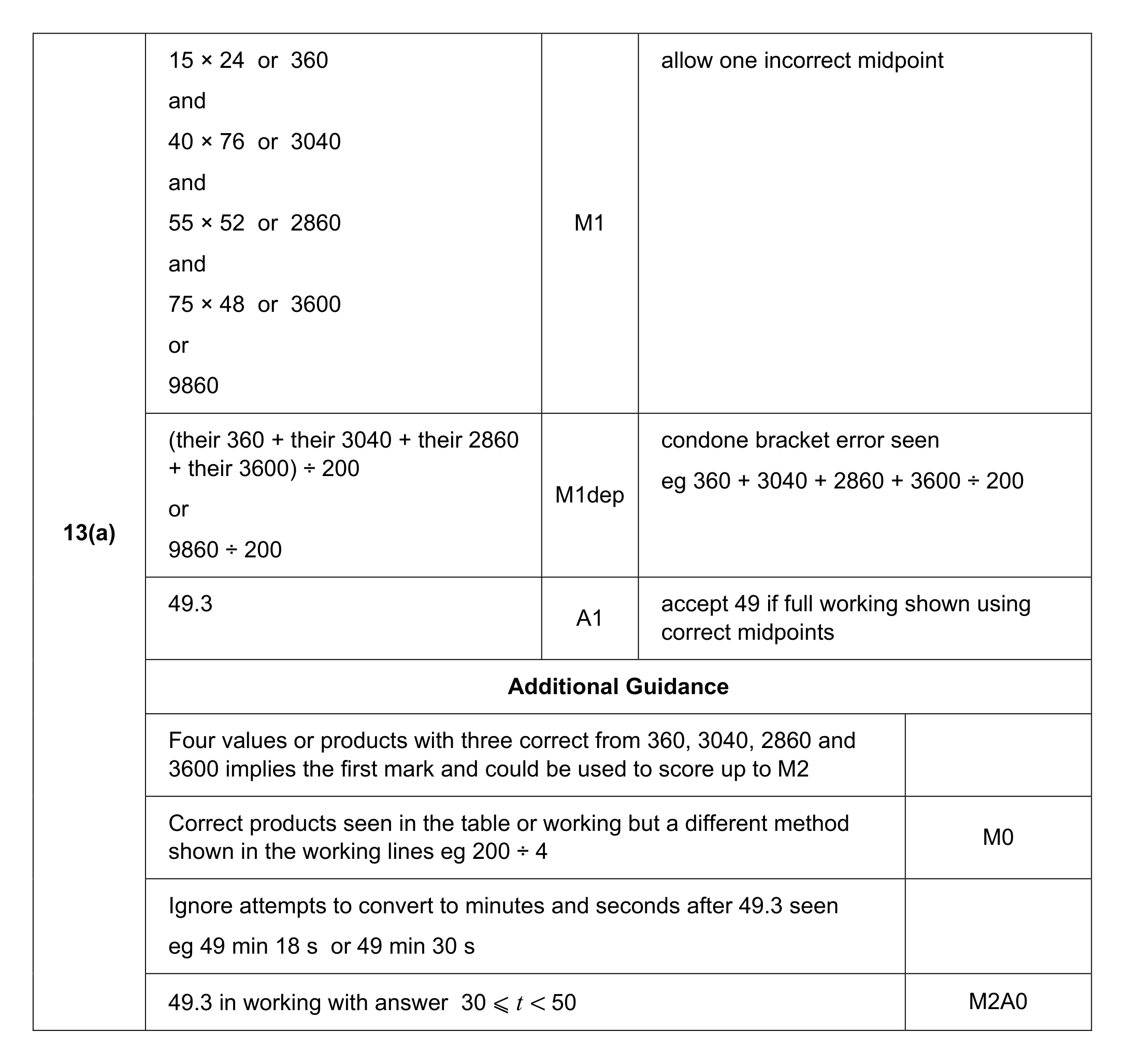 Mark scheme for Q13 (part 1 of 2)