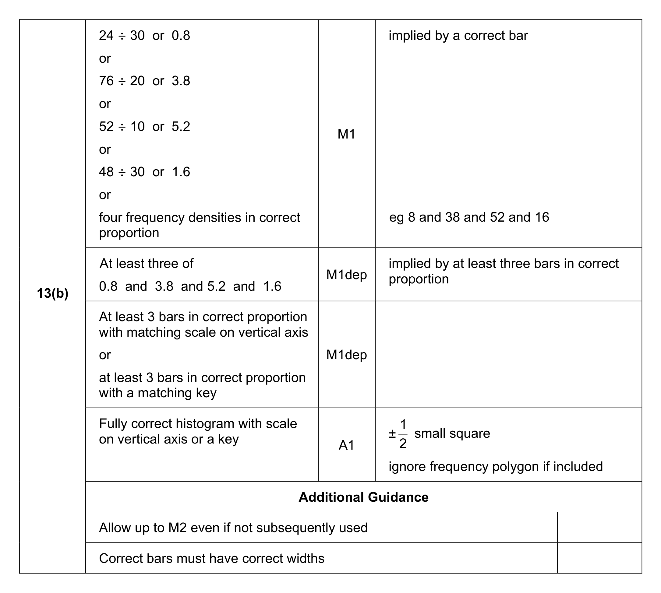 Mark scheme for Q13 (part 2 of 2)