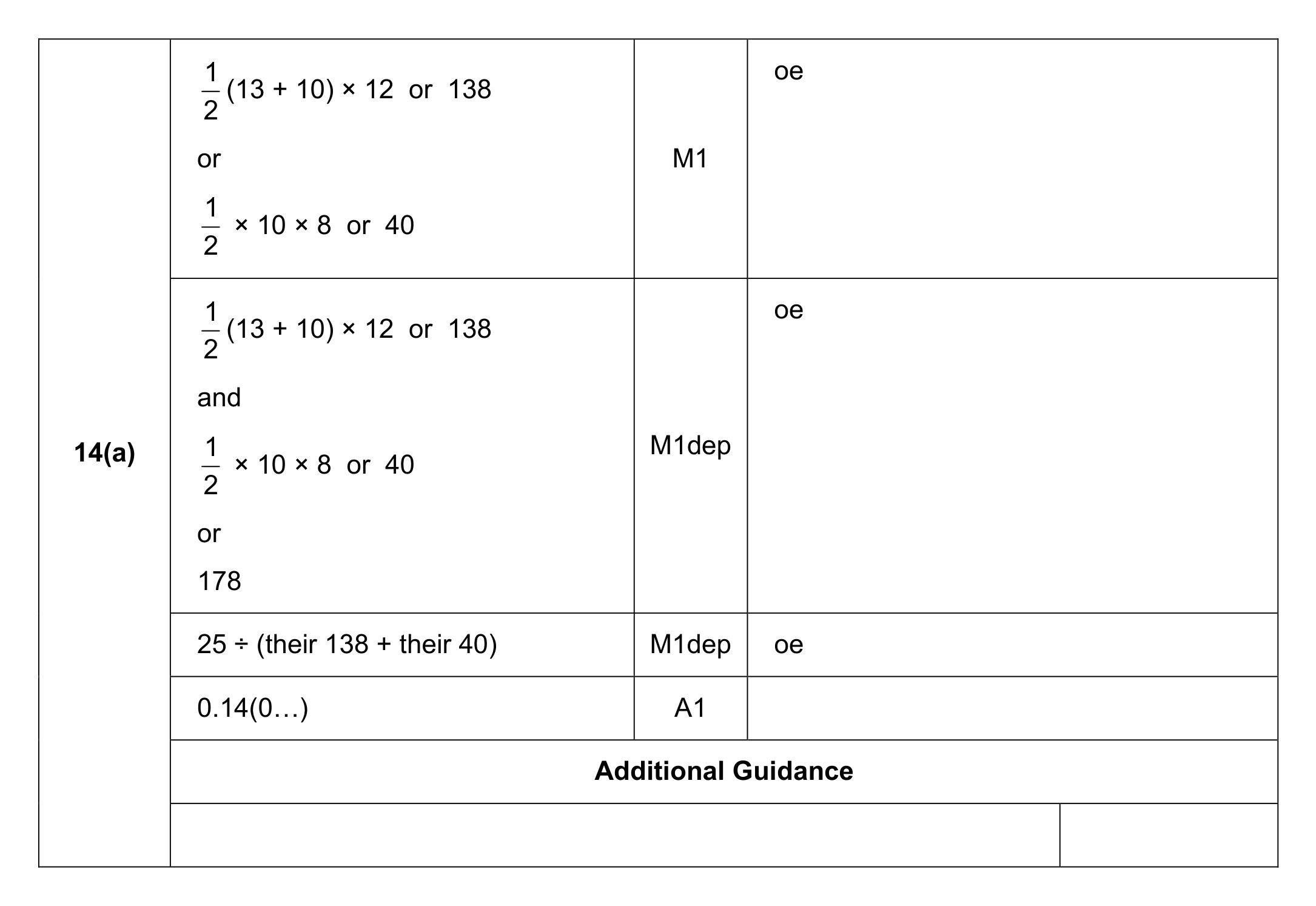 Mark scheme for Q14 (part 1 of 2)