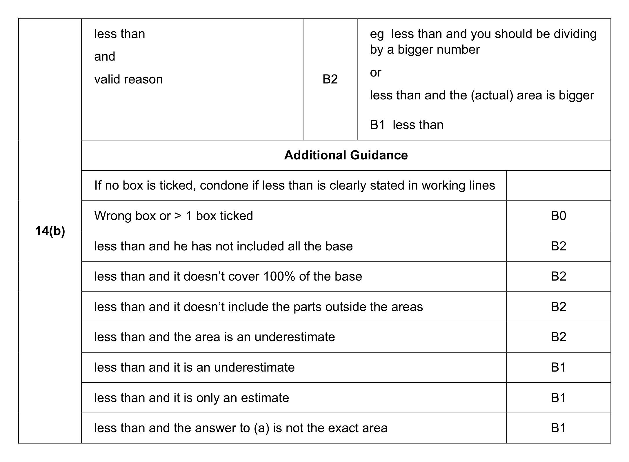 Mark scheme for Q14 (part 2 of 2)