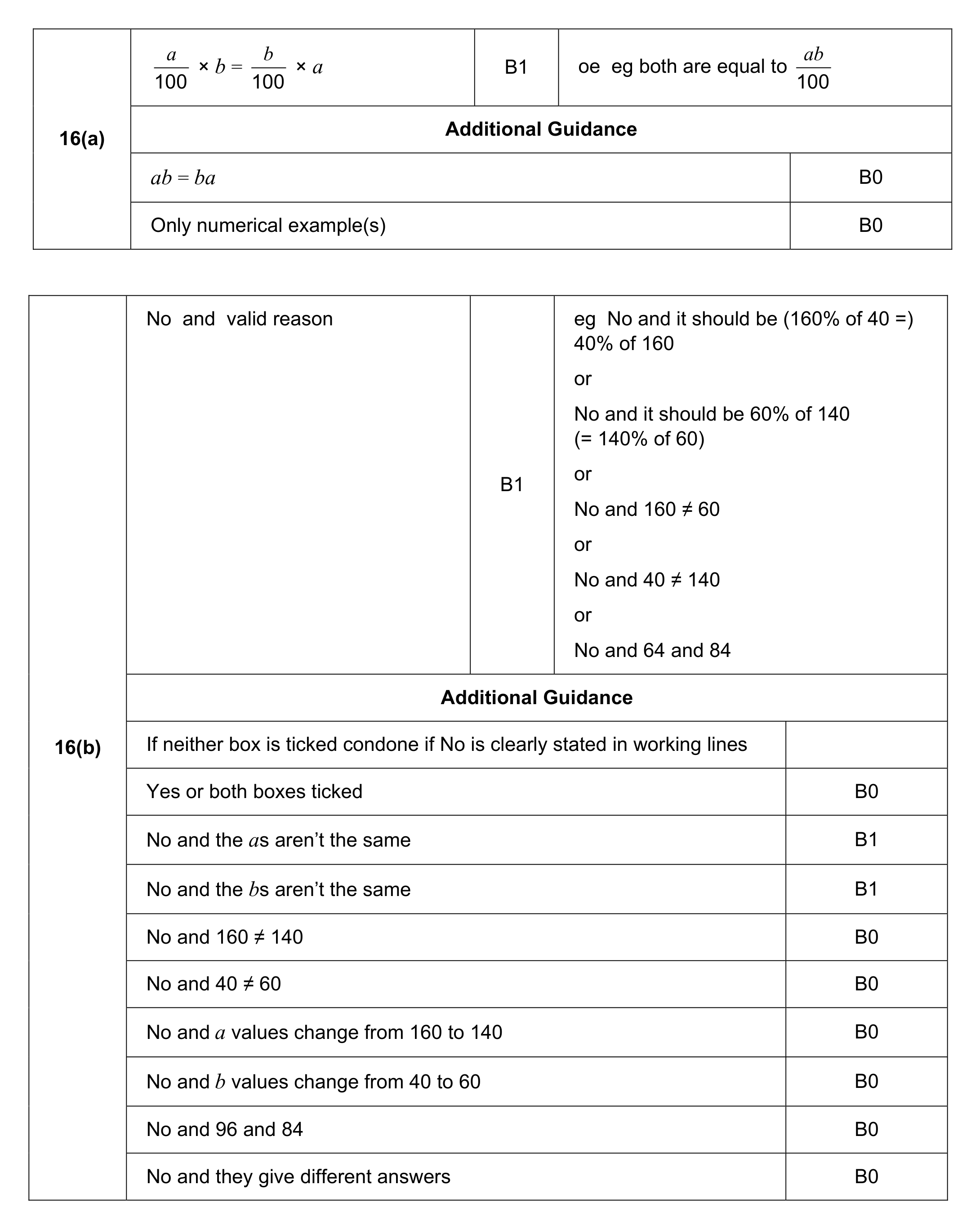 Mark scheme for Q16