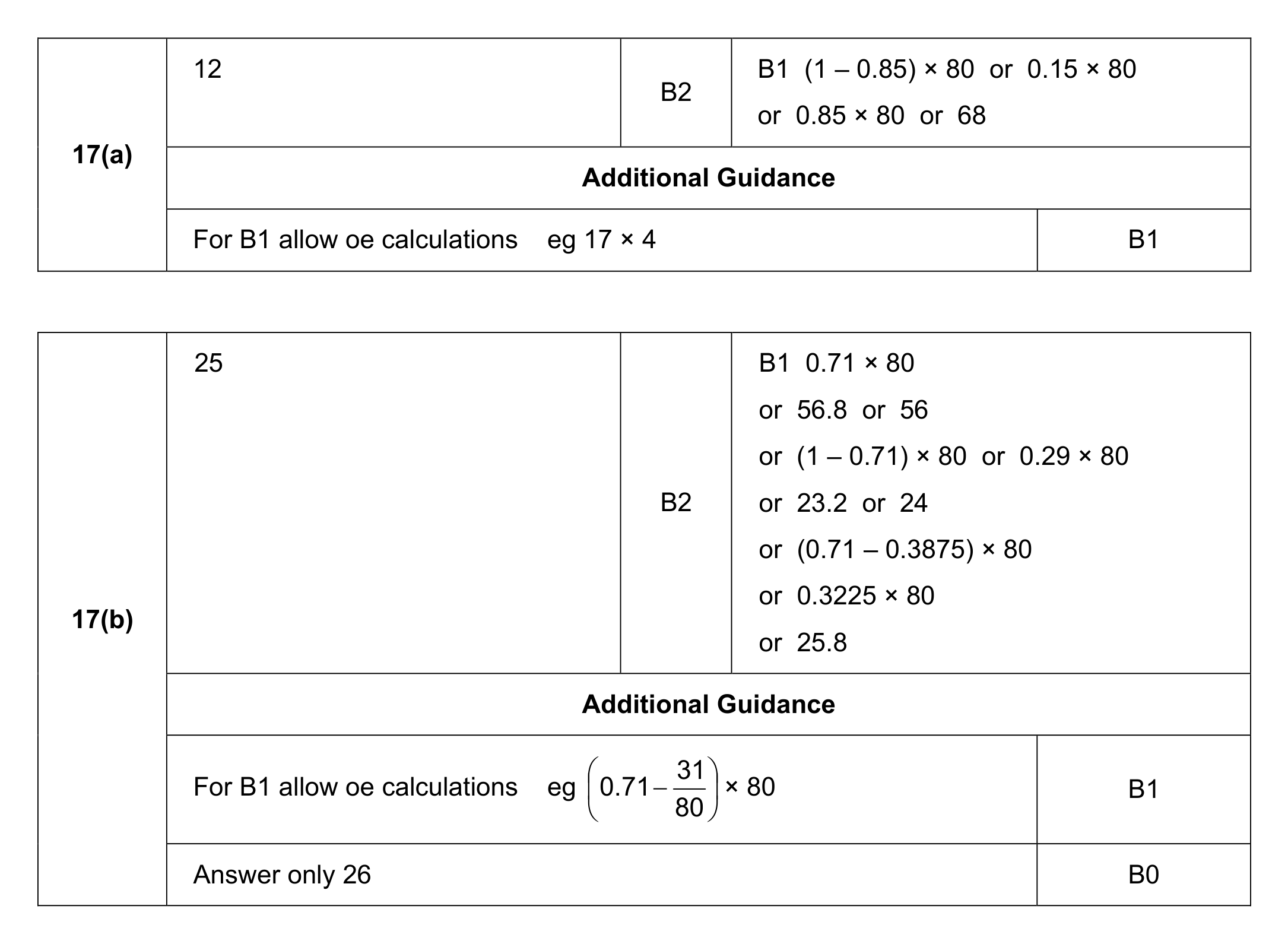 Mark scheme for Q17