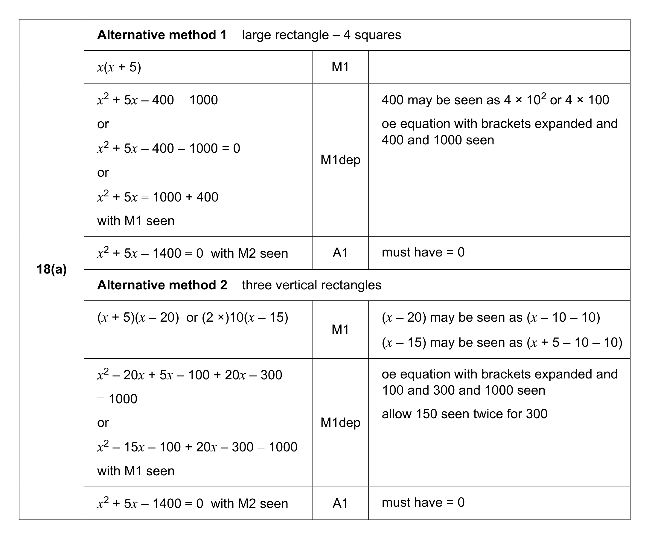 Mark scheme for Q18 (part 1 of 3)