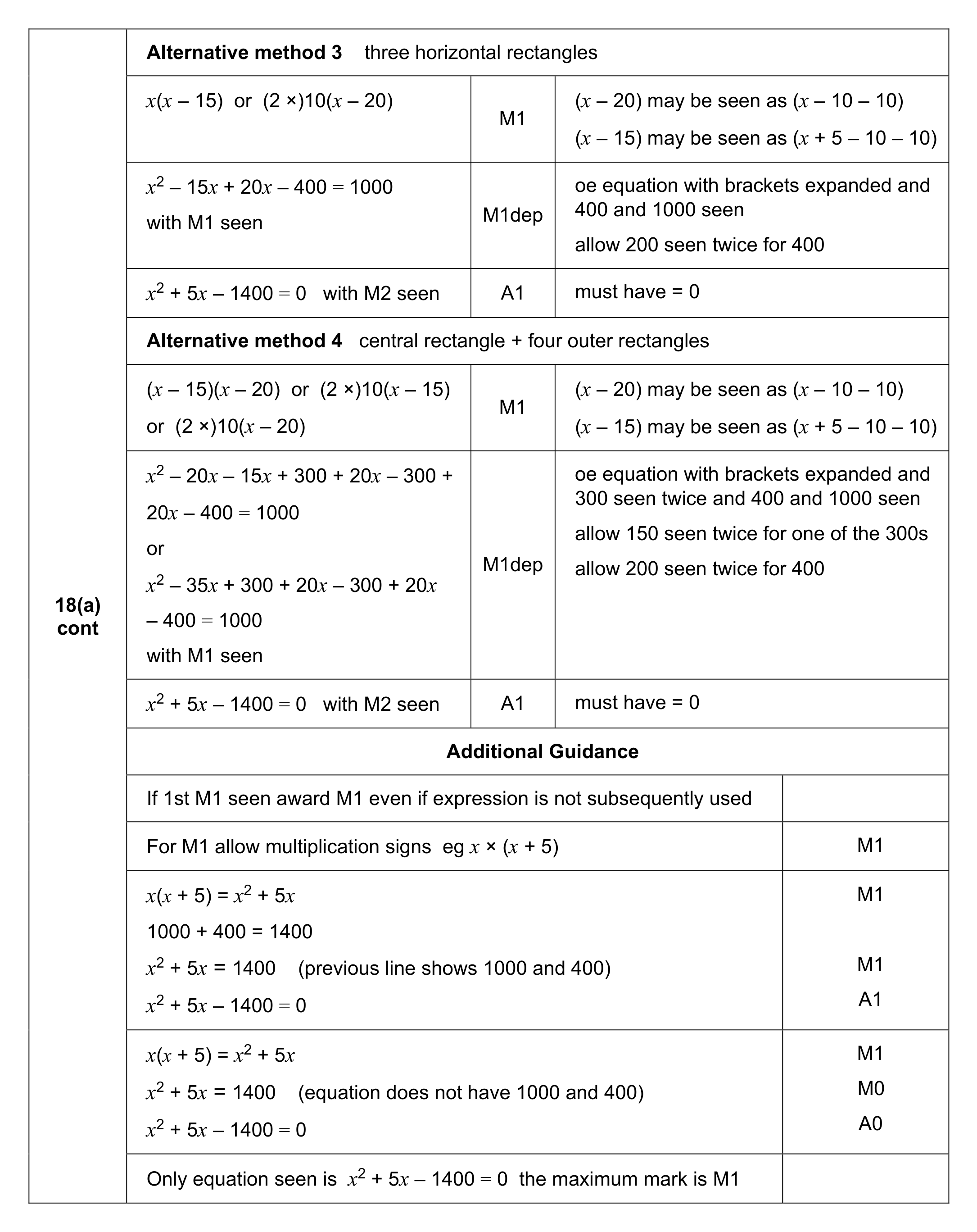 Mark scheme for Q18 (part 2 of 3)