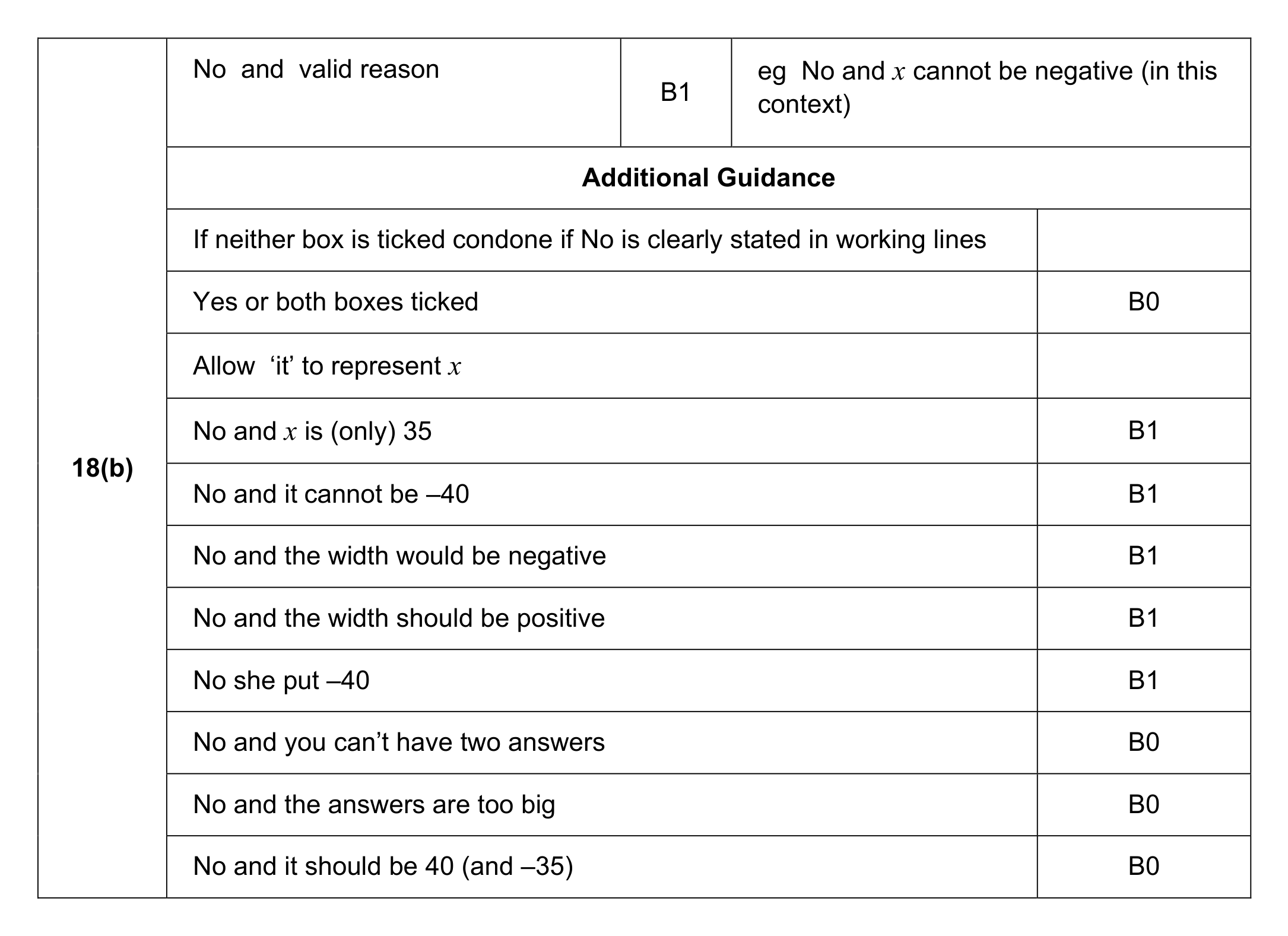 Mark scheme for Q18 (part 3 of 3)