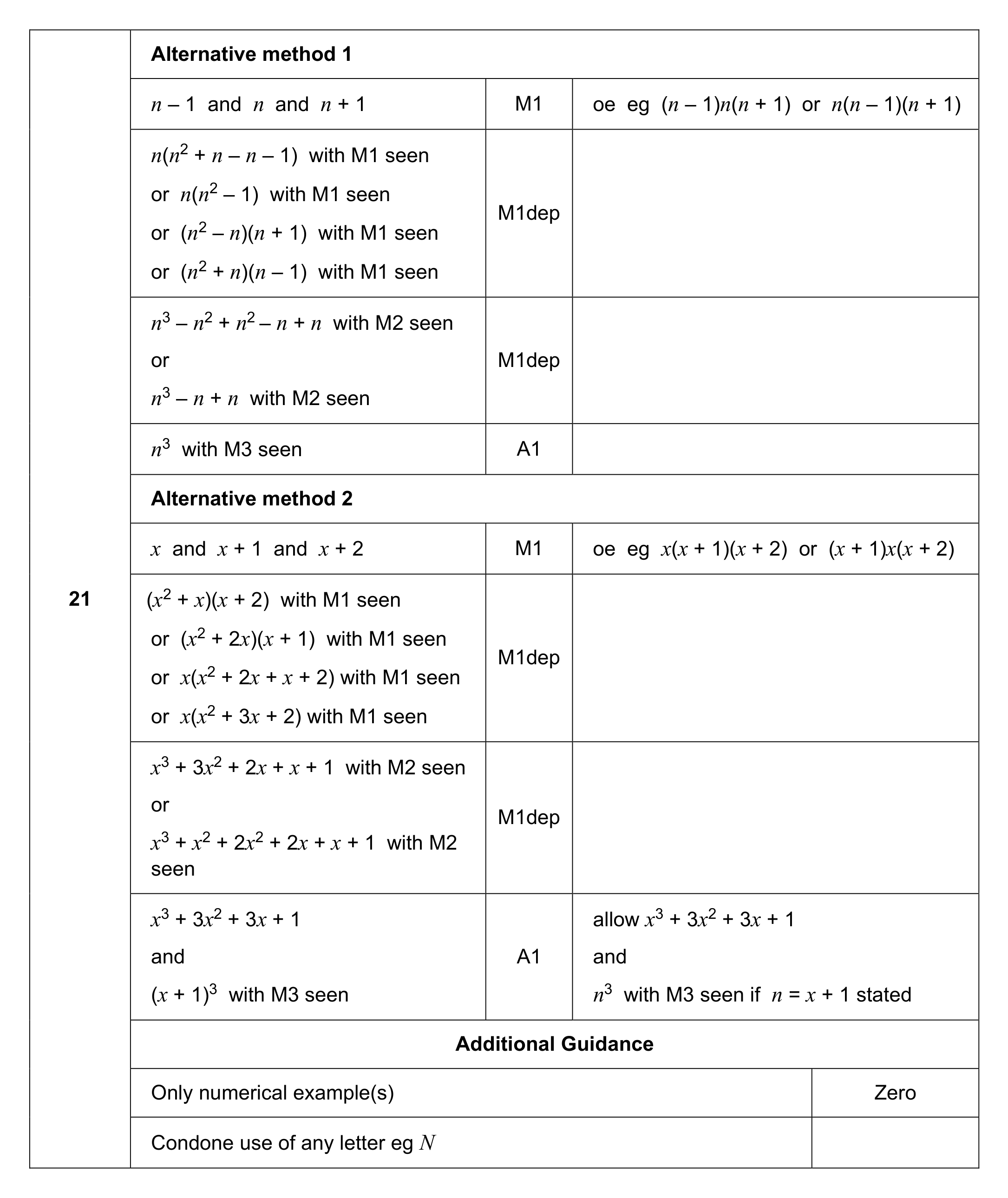 Mark scheme for Q21