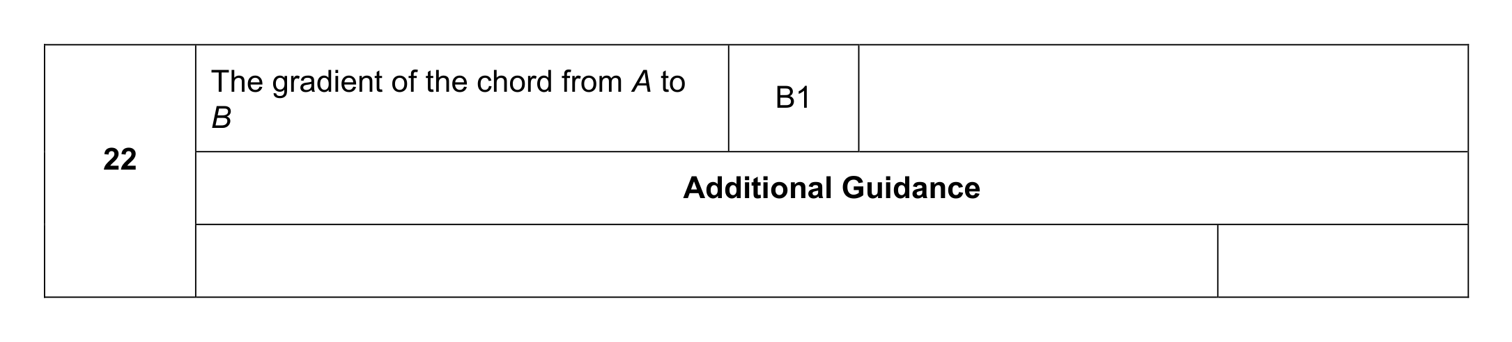 Mark scheme for Q22
