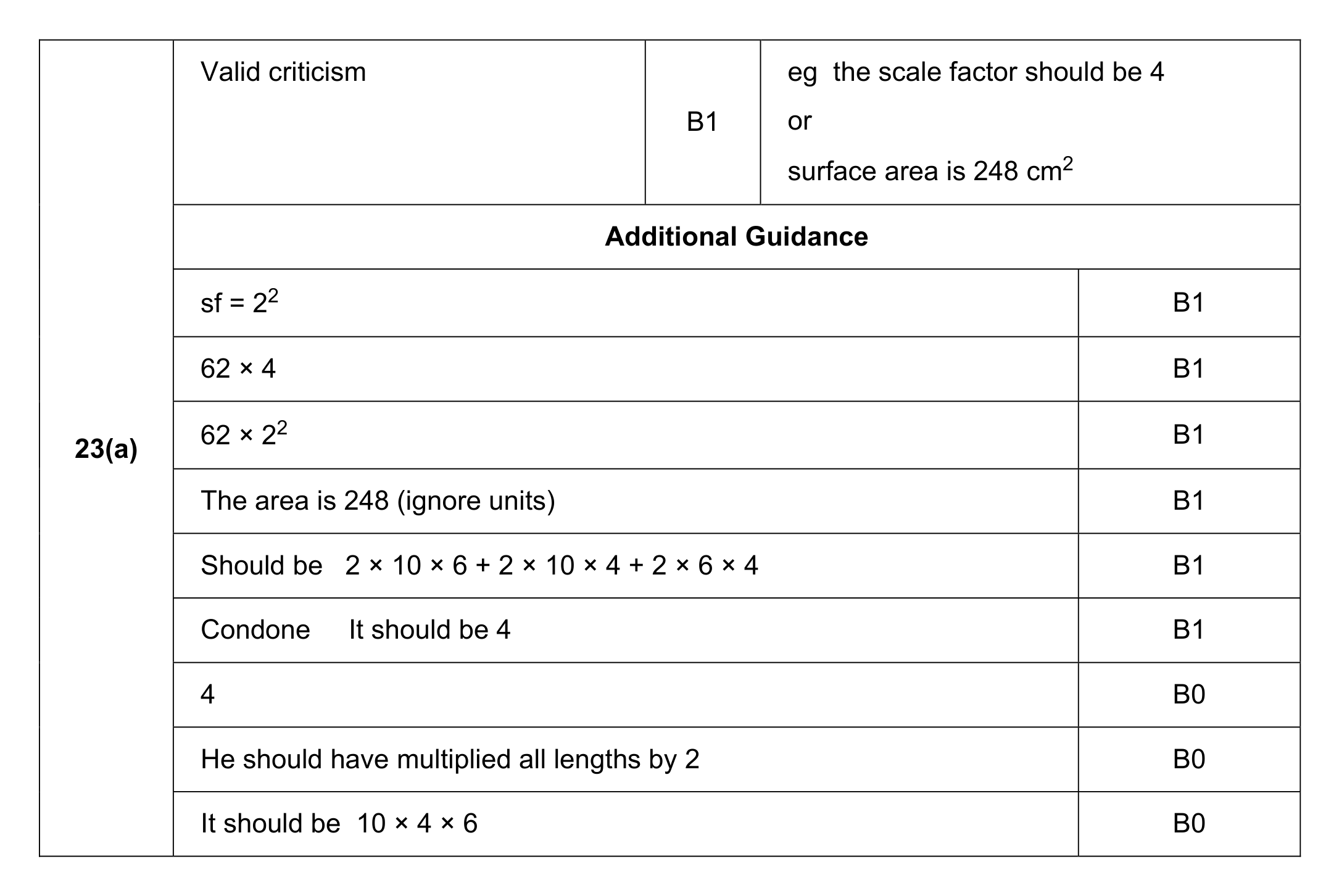 Mark scheme for Q23 (part 1 of 2)