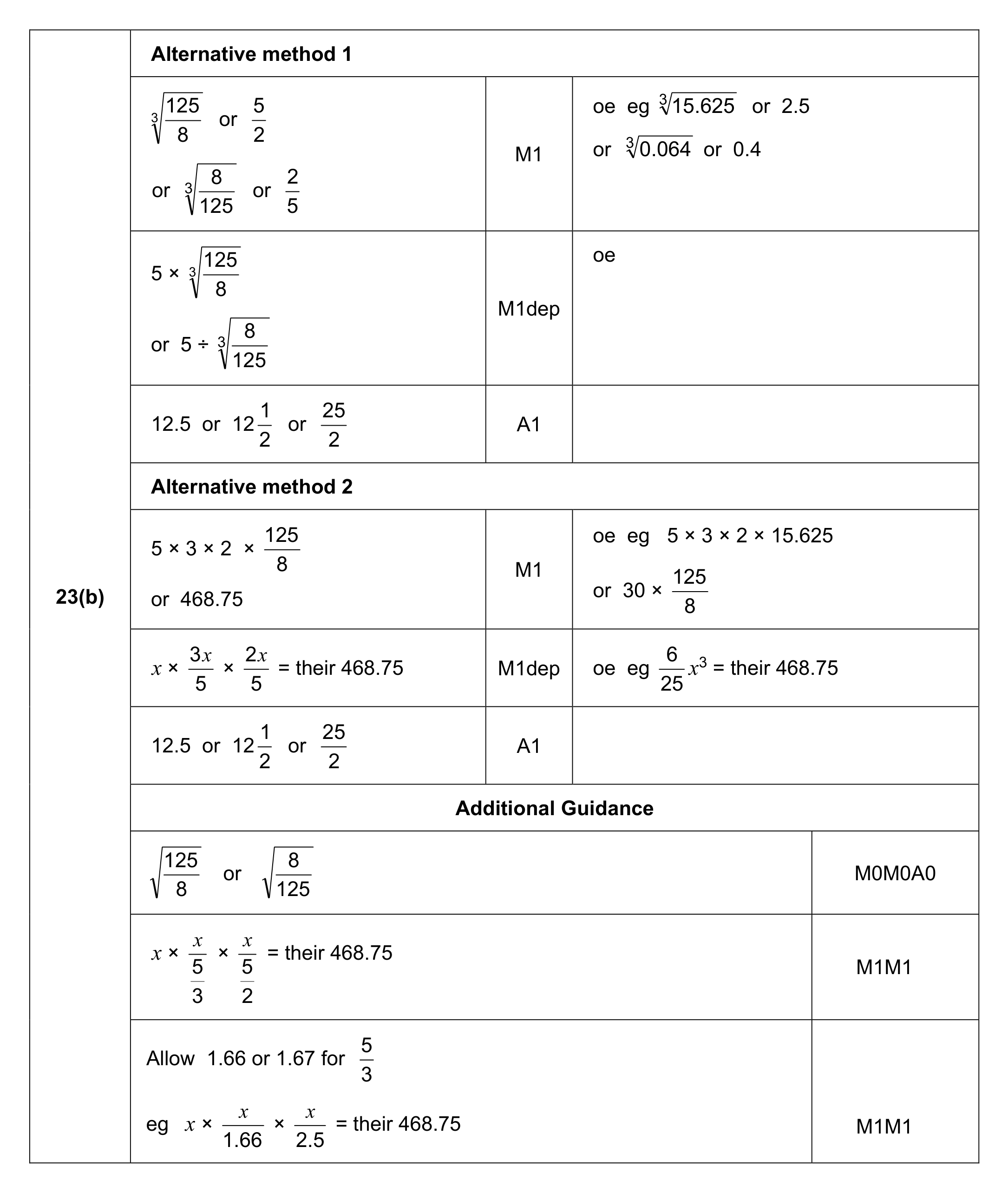 Mark scheme for Q23 (part 2 of 2)