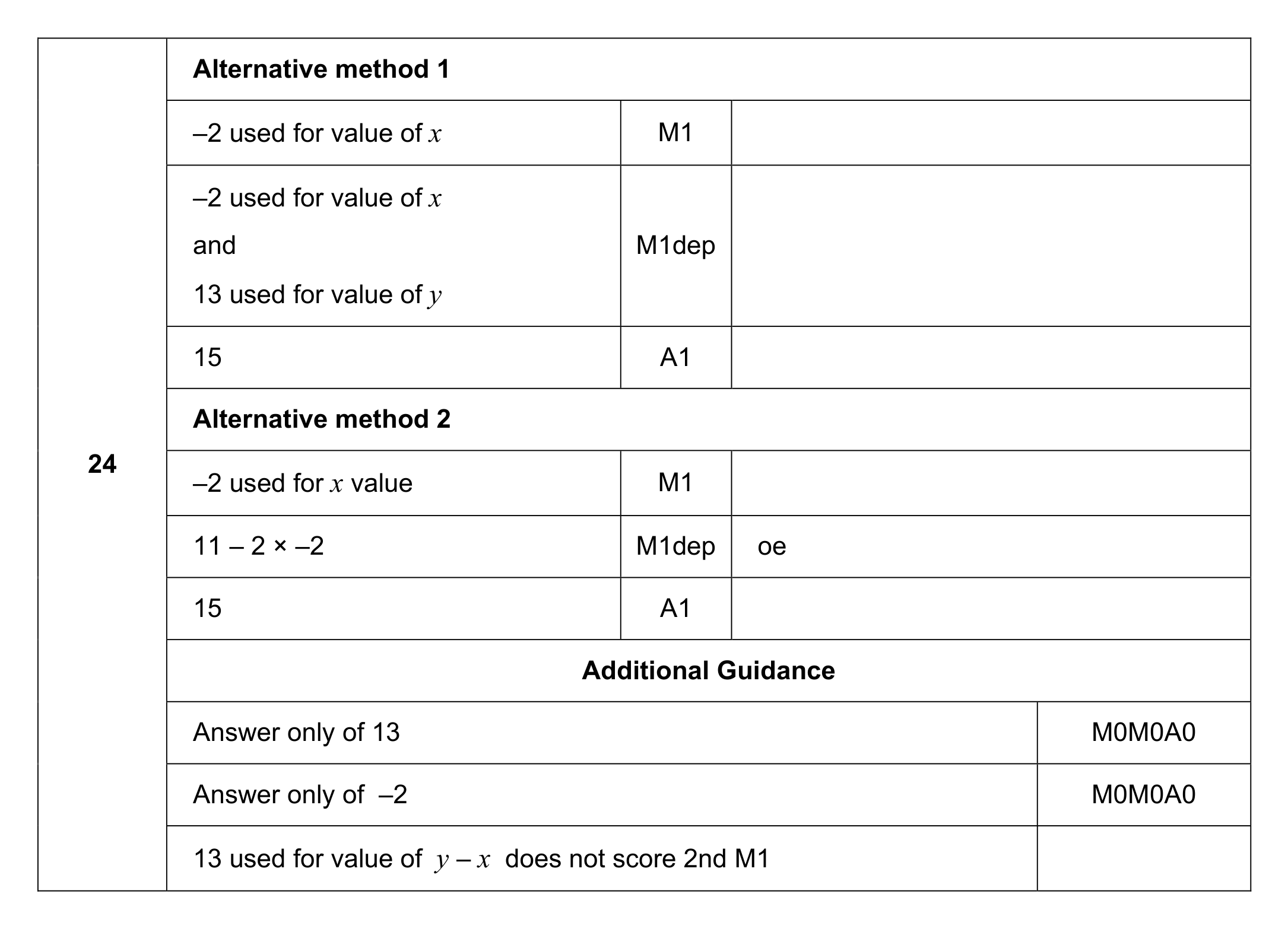 Mark scheme for Q24