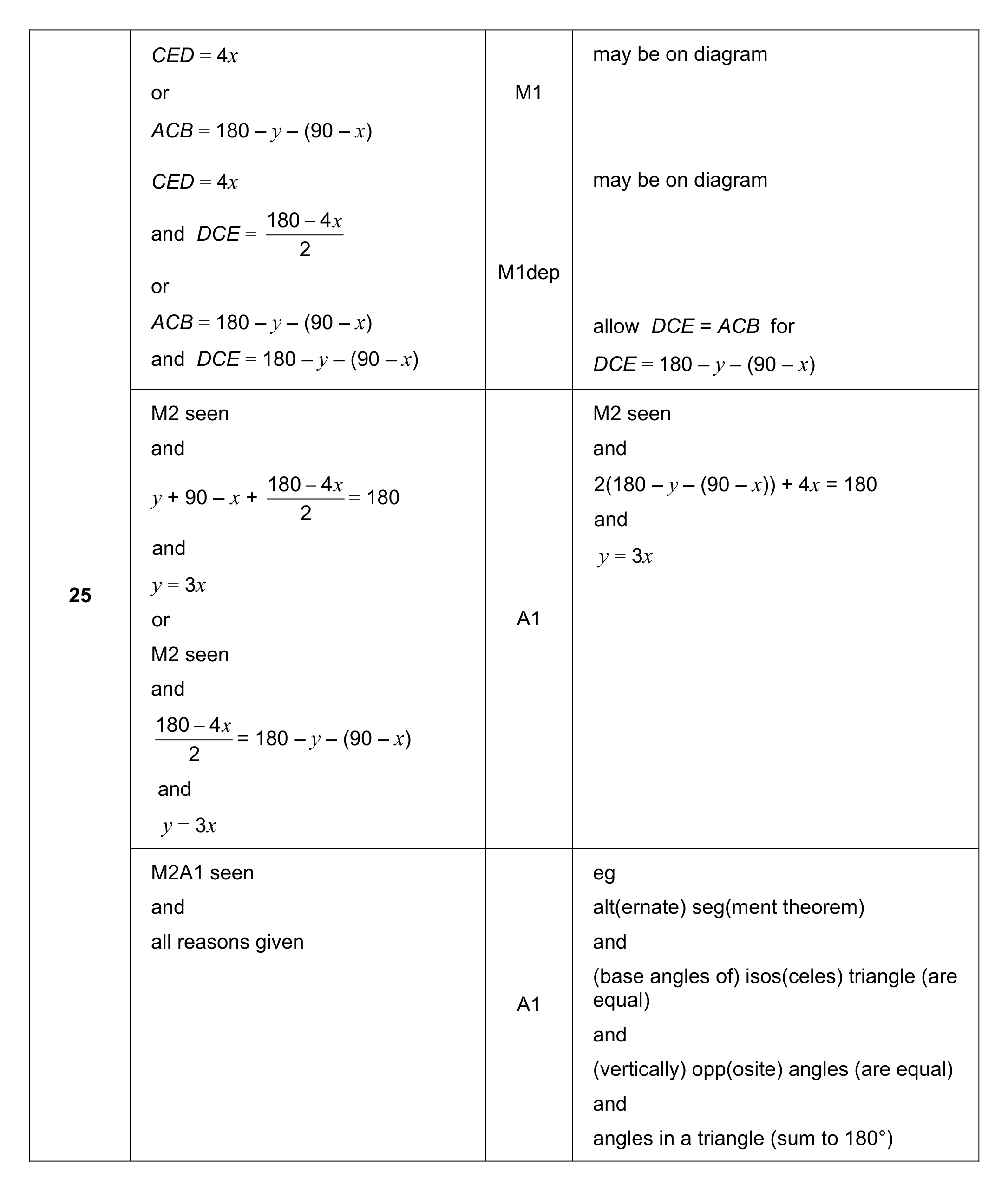 Mark scheme for Q25 (part 1 of 2)