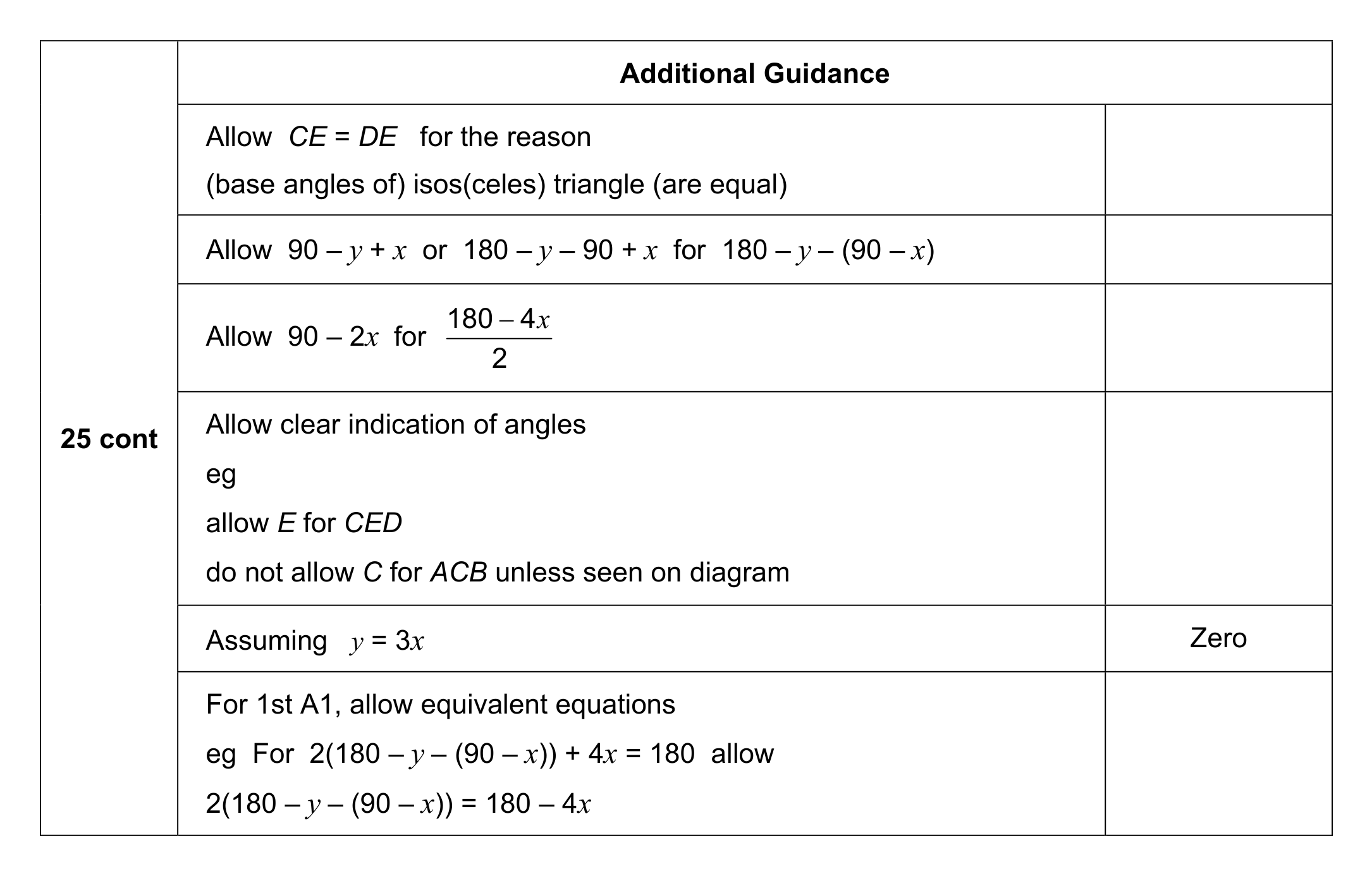 Mark scheme for Q25 (part 2 of 2)