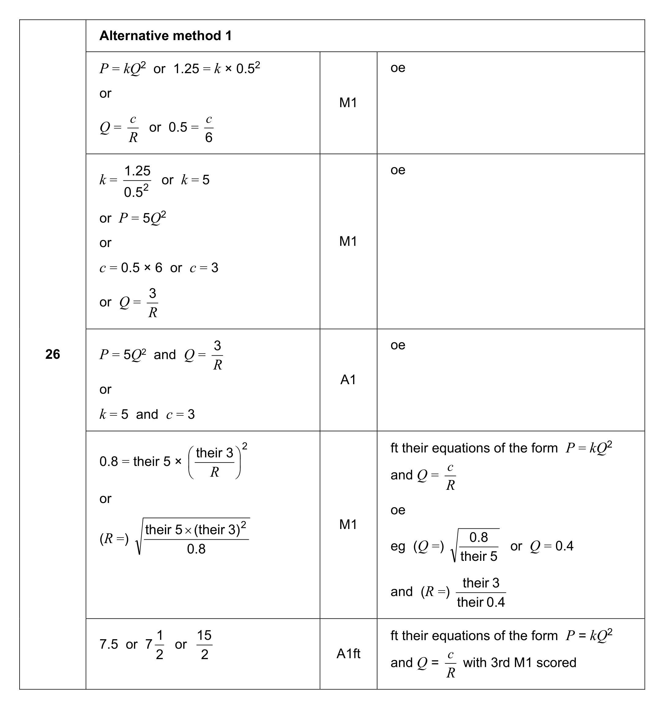 Mark scheme for Q26 (part 1 of 2)