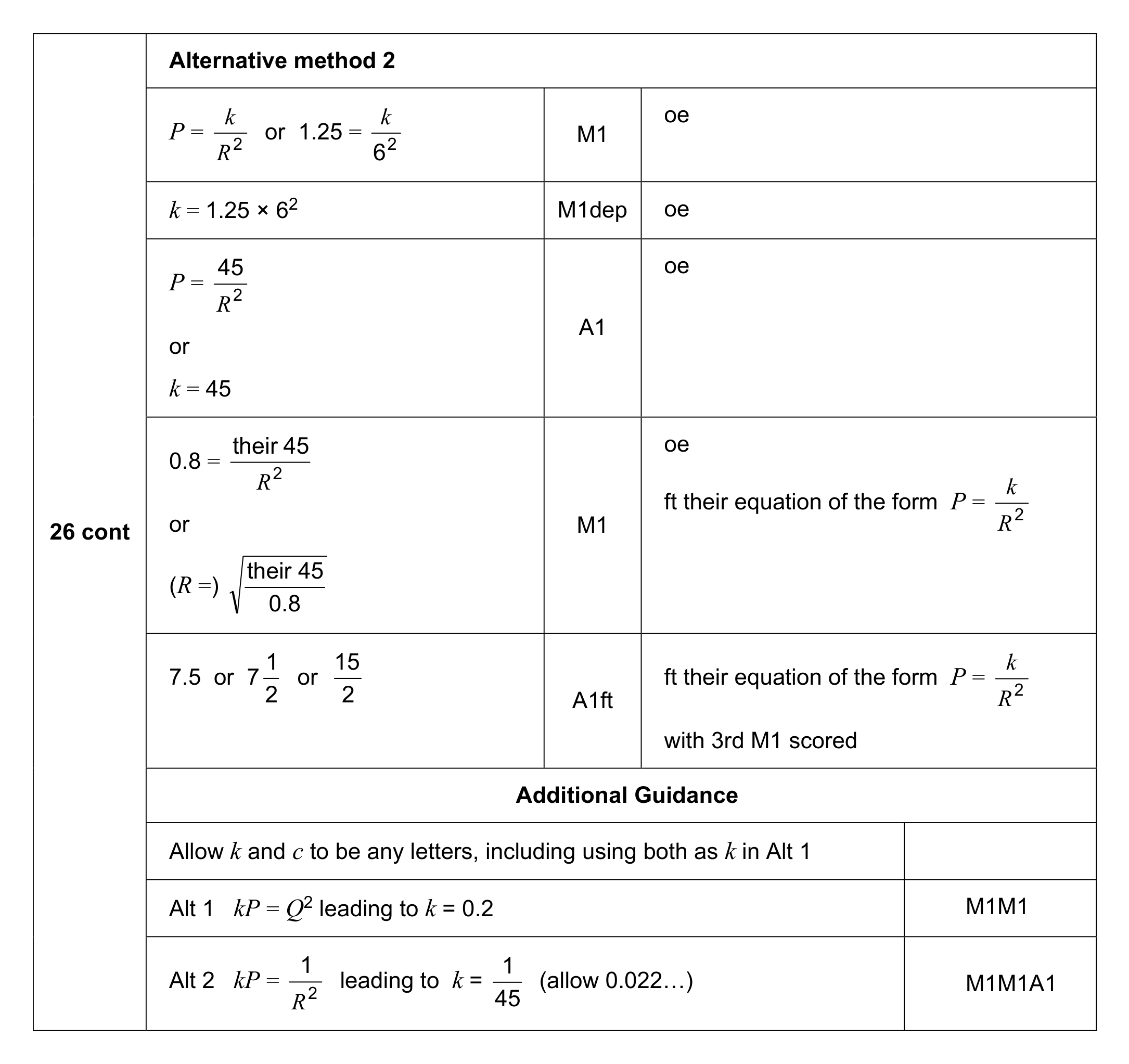 Mark scheme for Q26 (part 2 of 2)
