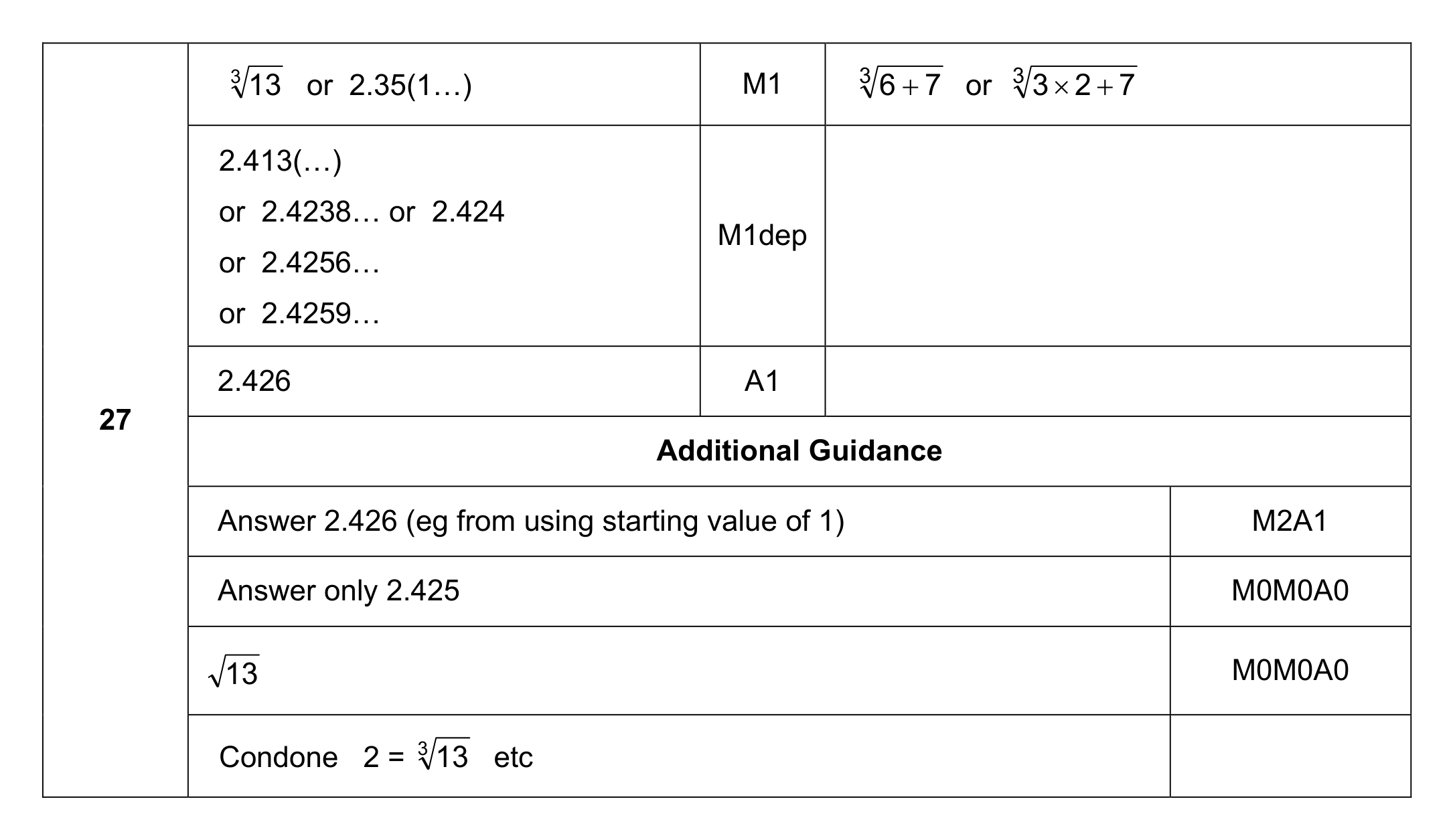 Mark scheme for Q27