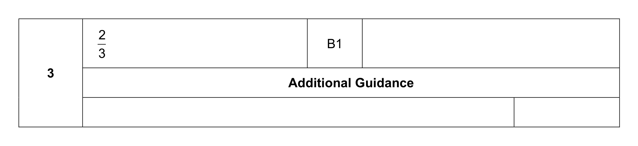 Mark scheme for Q3