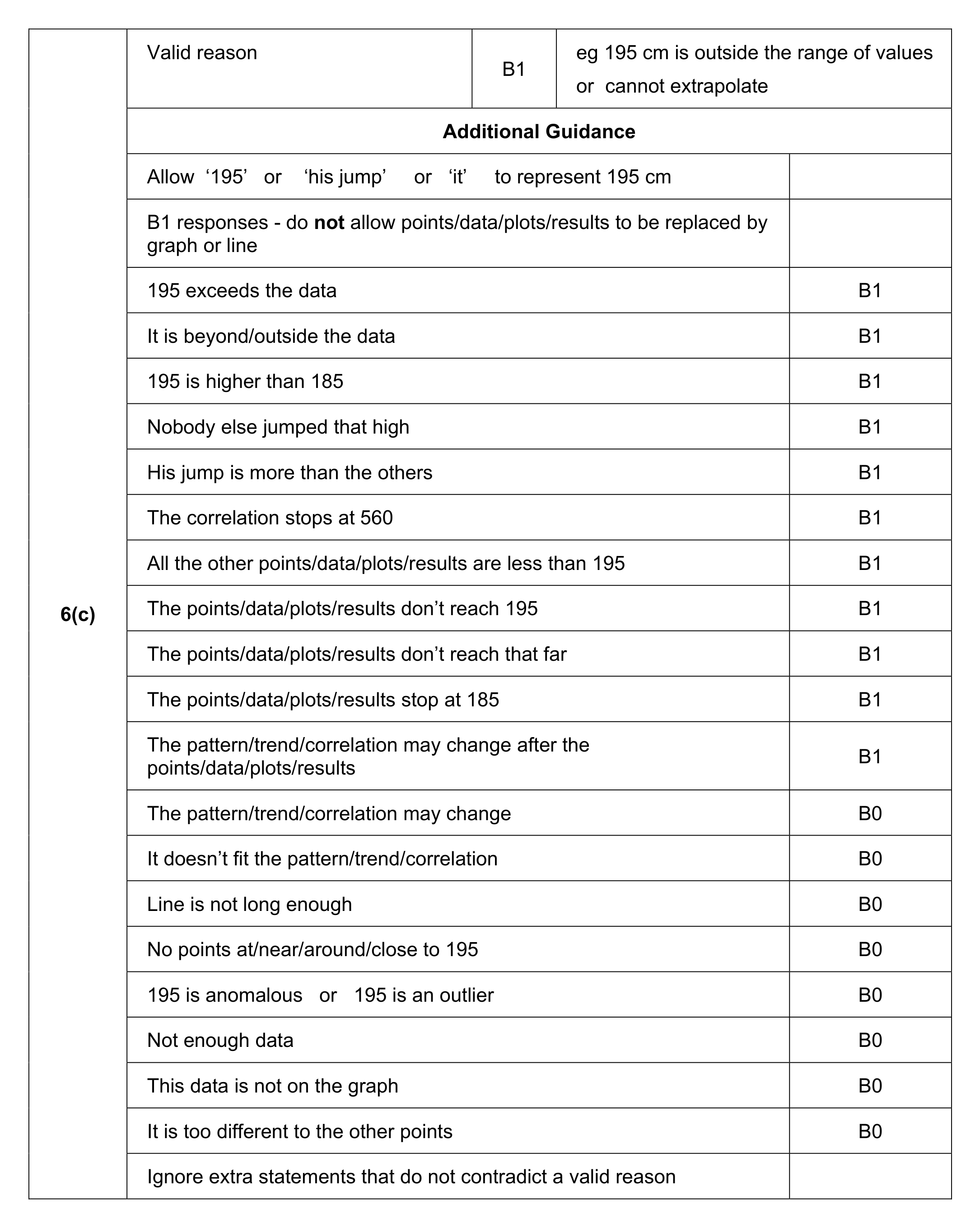 Mark scheme for Q6 (part 2 of 2)