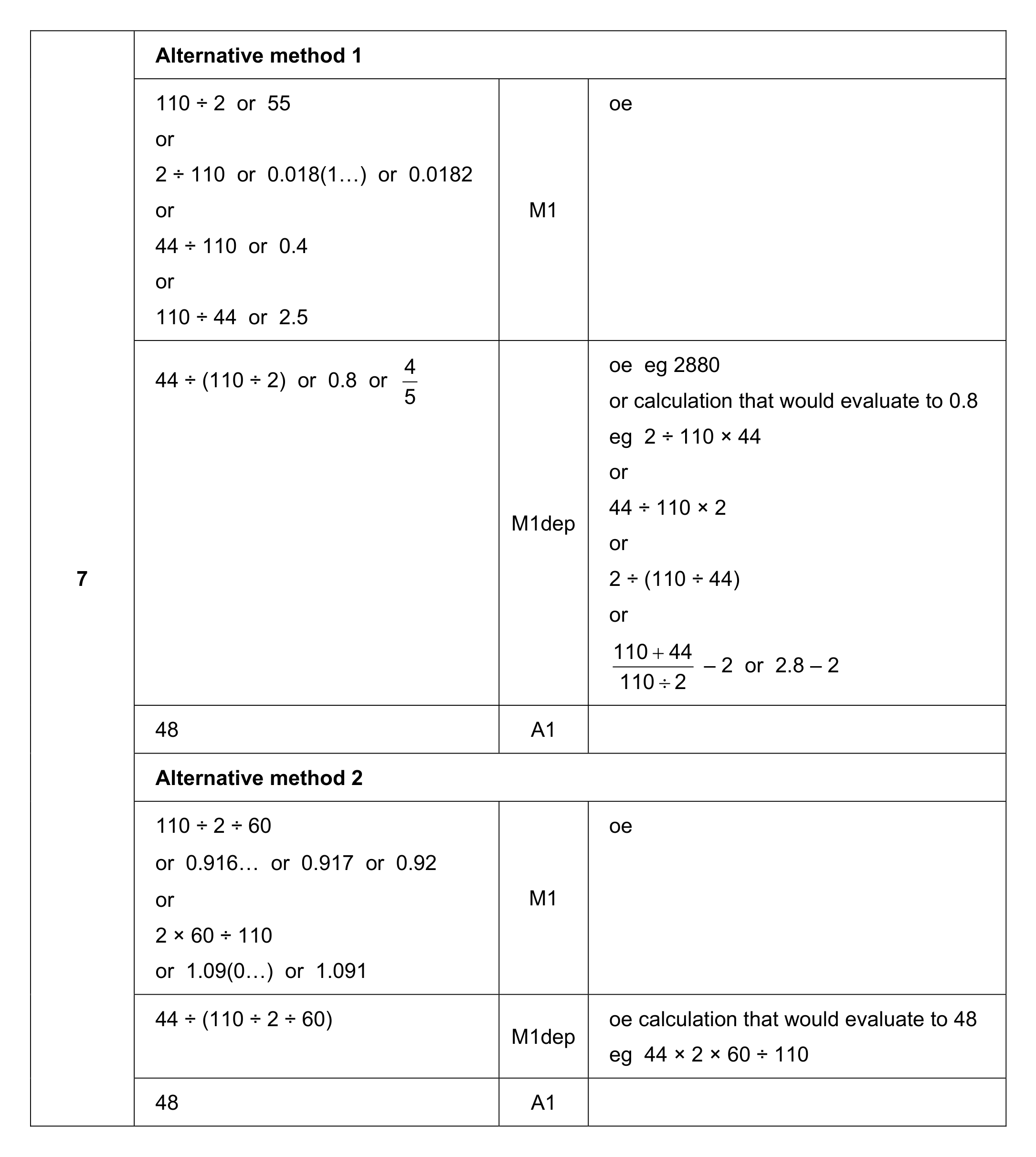 Mark scheme for Q7 (part 1 of 2)