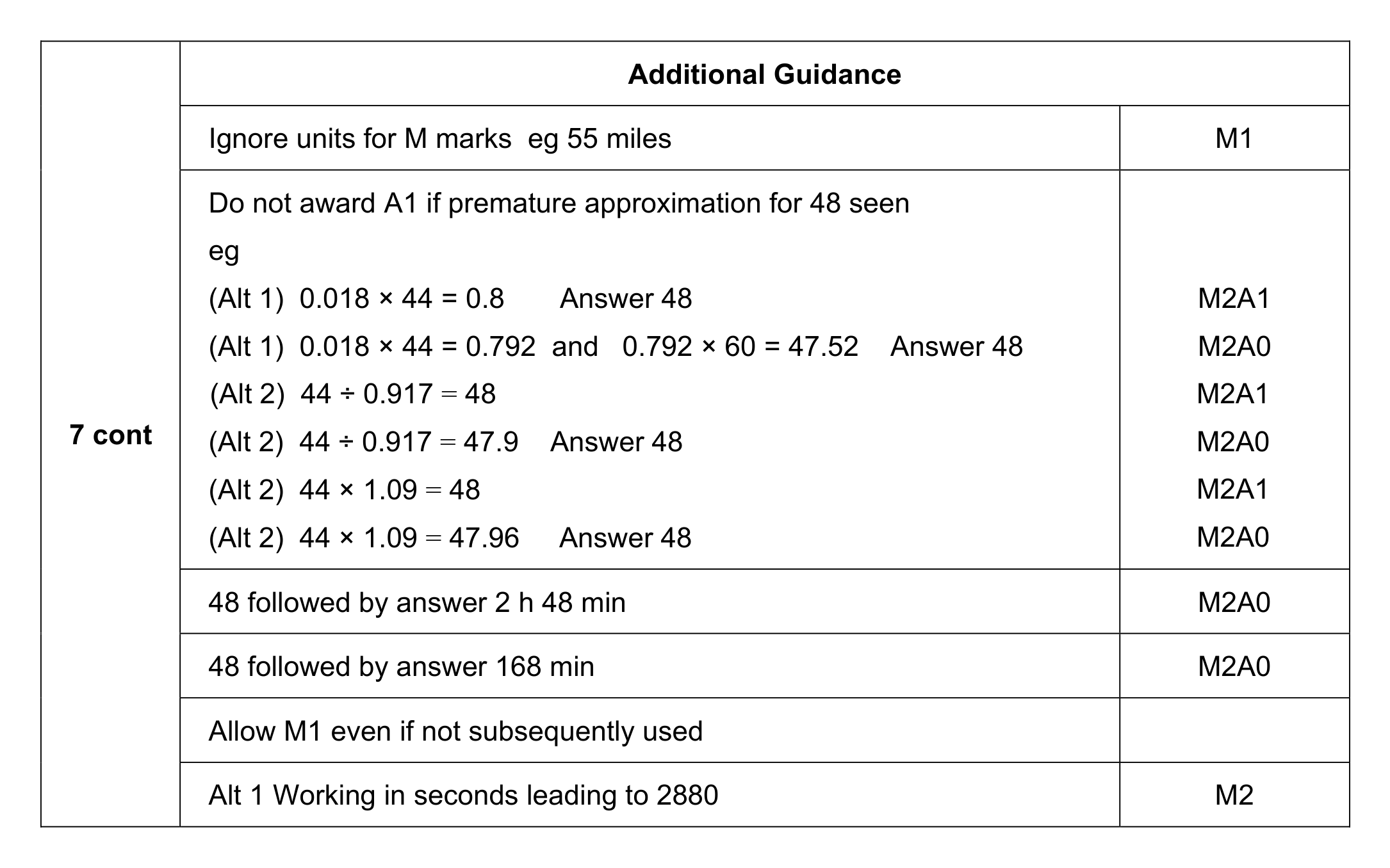 Mark scheme for Q7 (part 2 of 2)