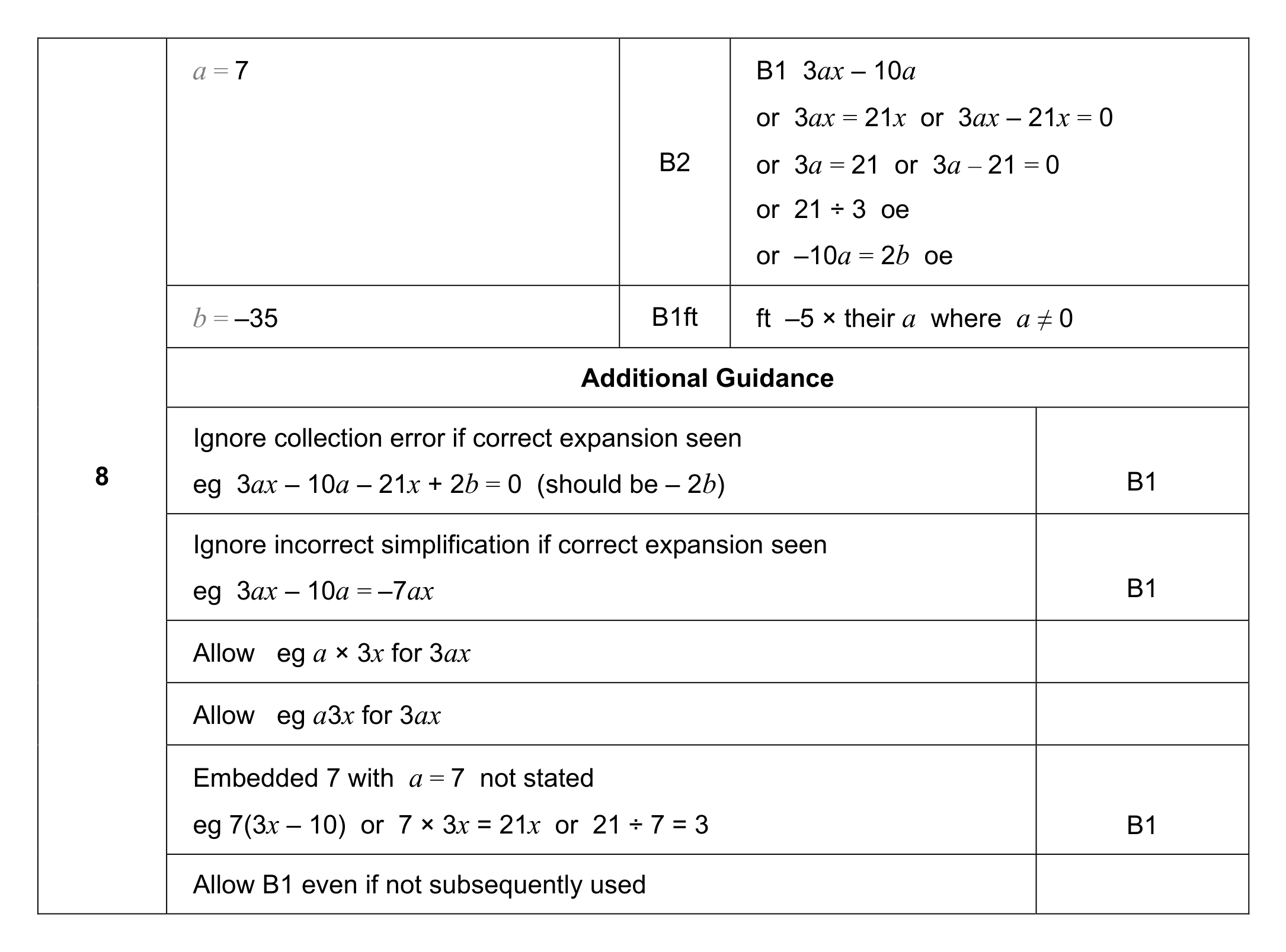 Mark scheme for Q8