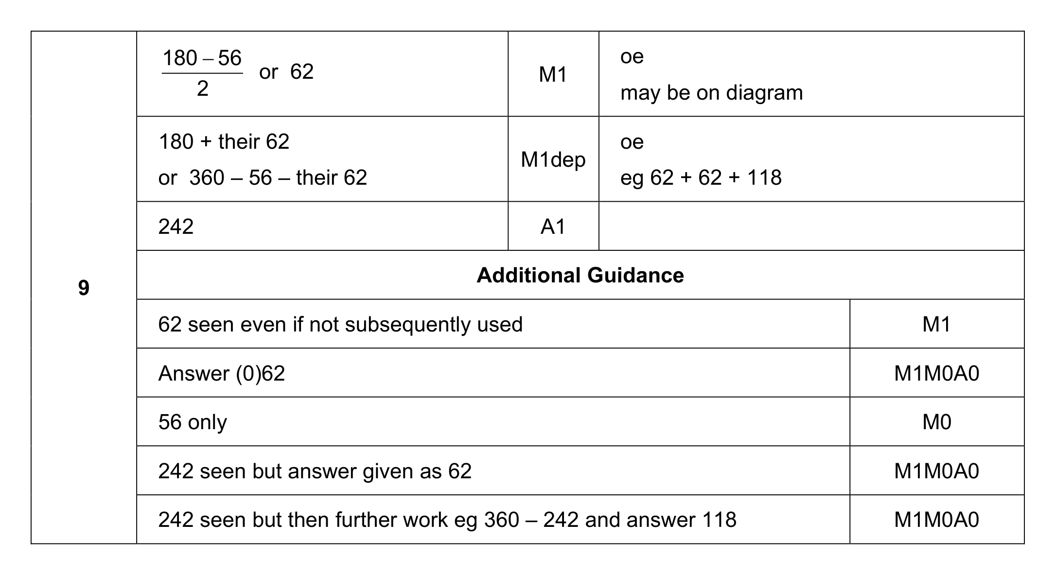 Mark scheme for Q9