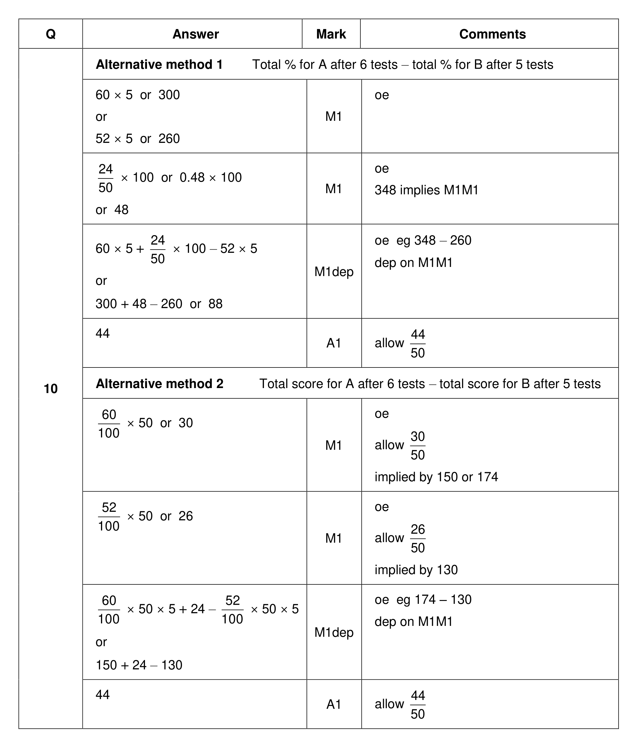 Mark scheme for Q10 (part 1 of 3)