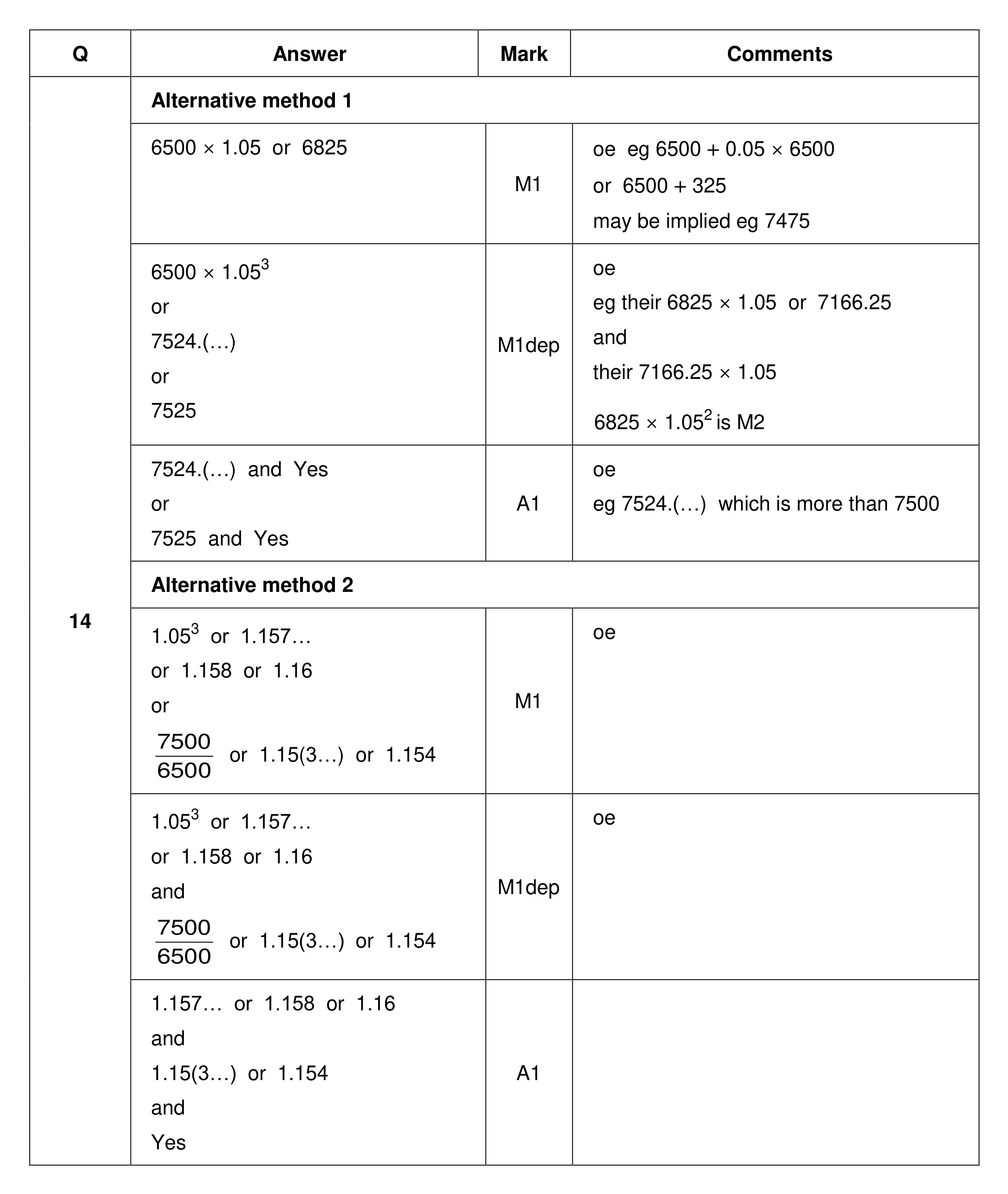 Mark scheme for Q14 (part 1 of 2)