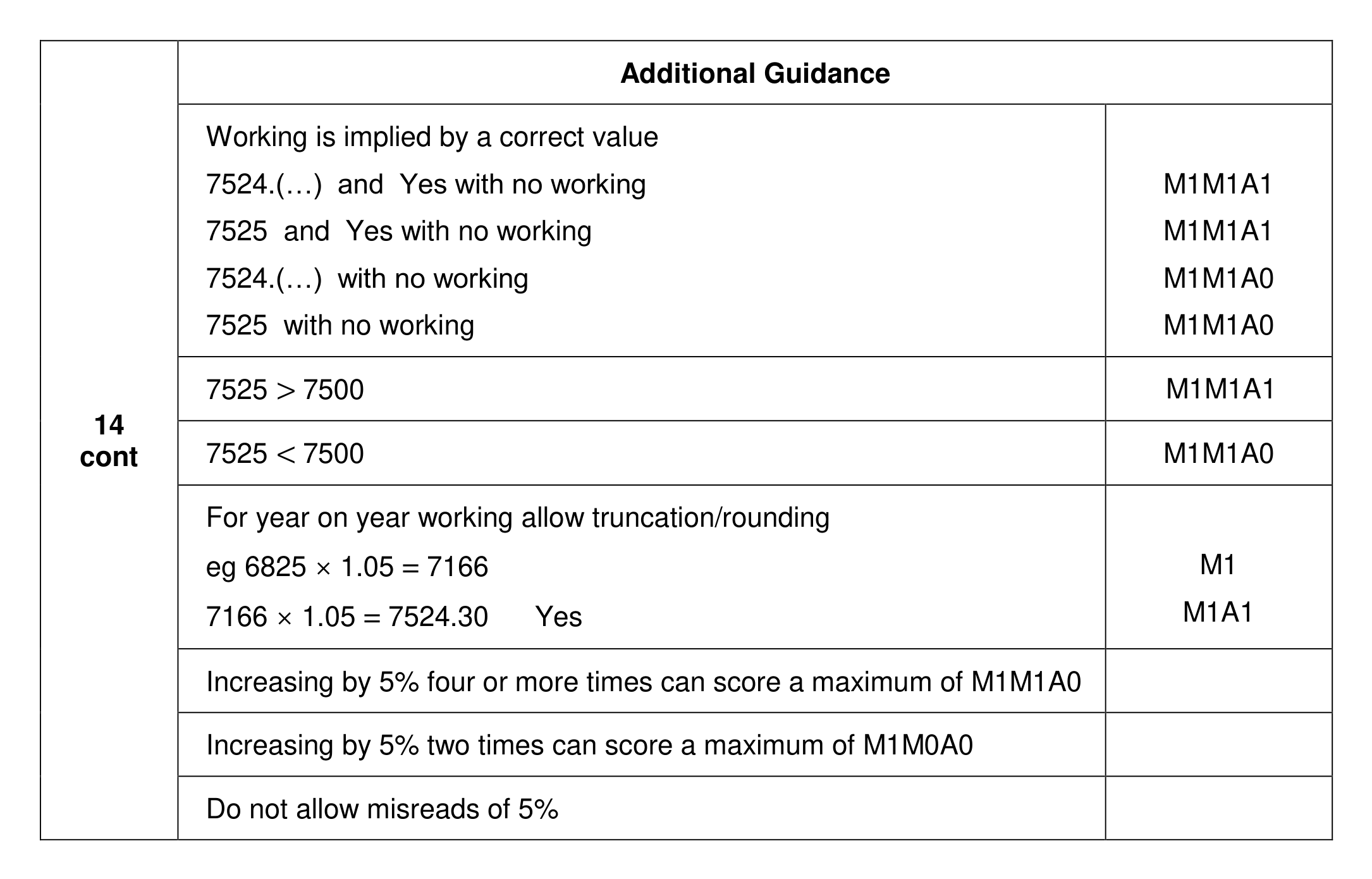 Mark scheme for Q14 (part 2 of 2)