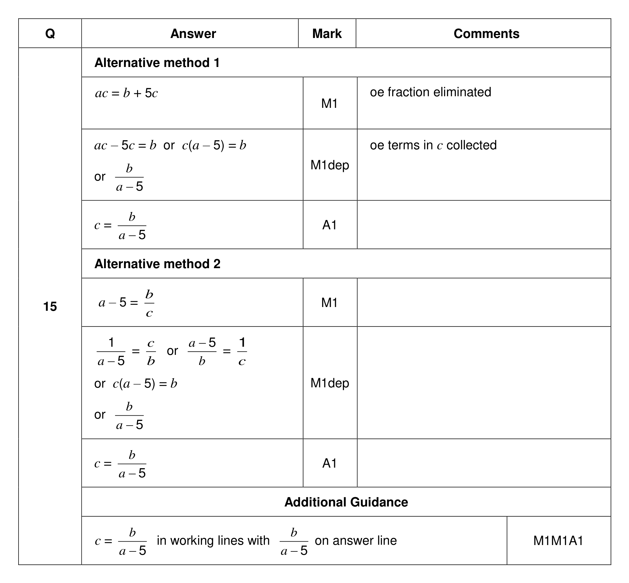 Mark scheme for Q15
