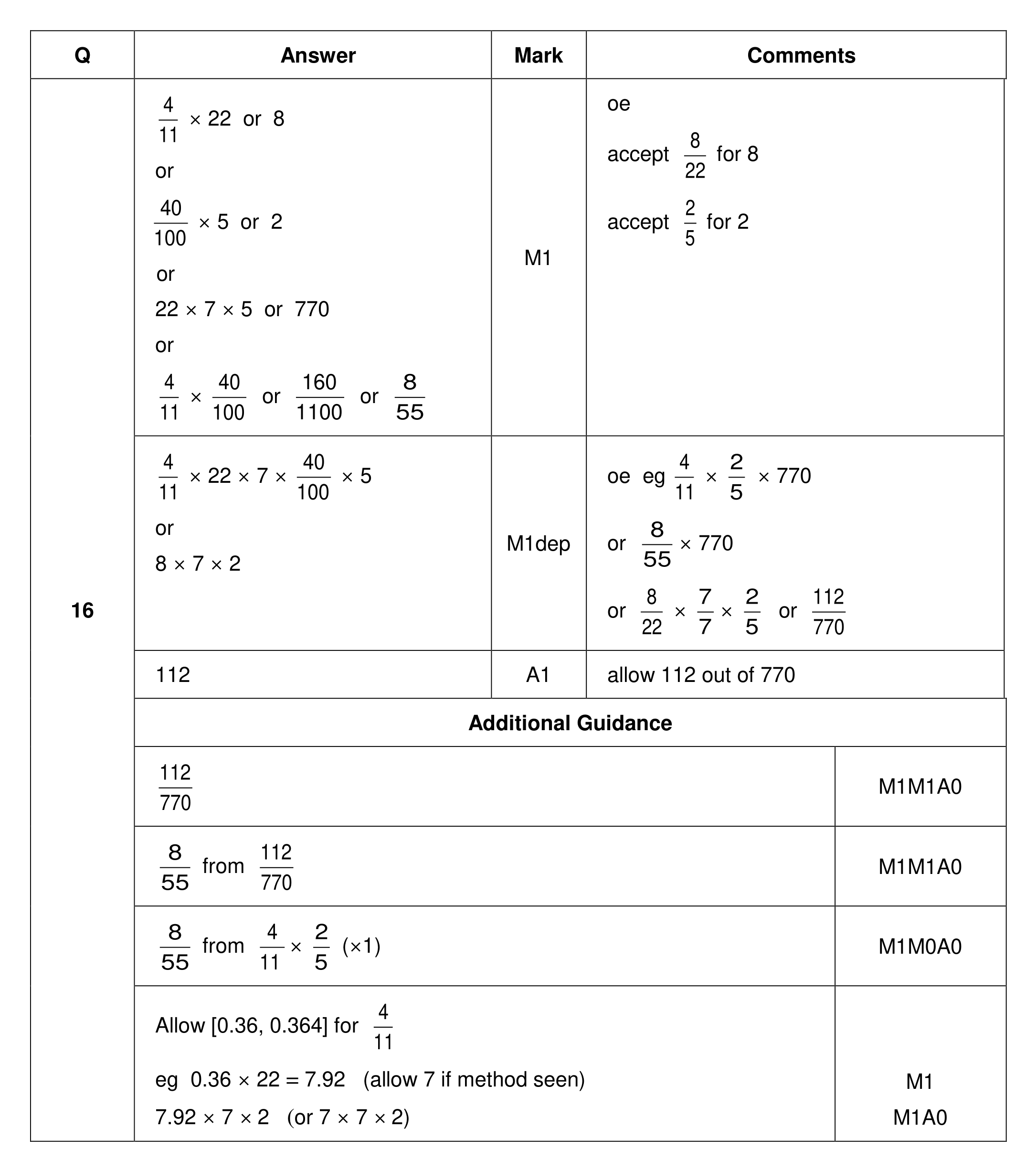 Mark scheme for Q16
