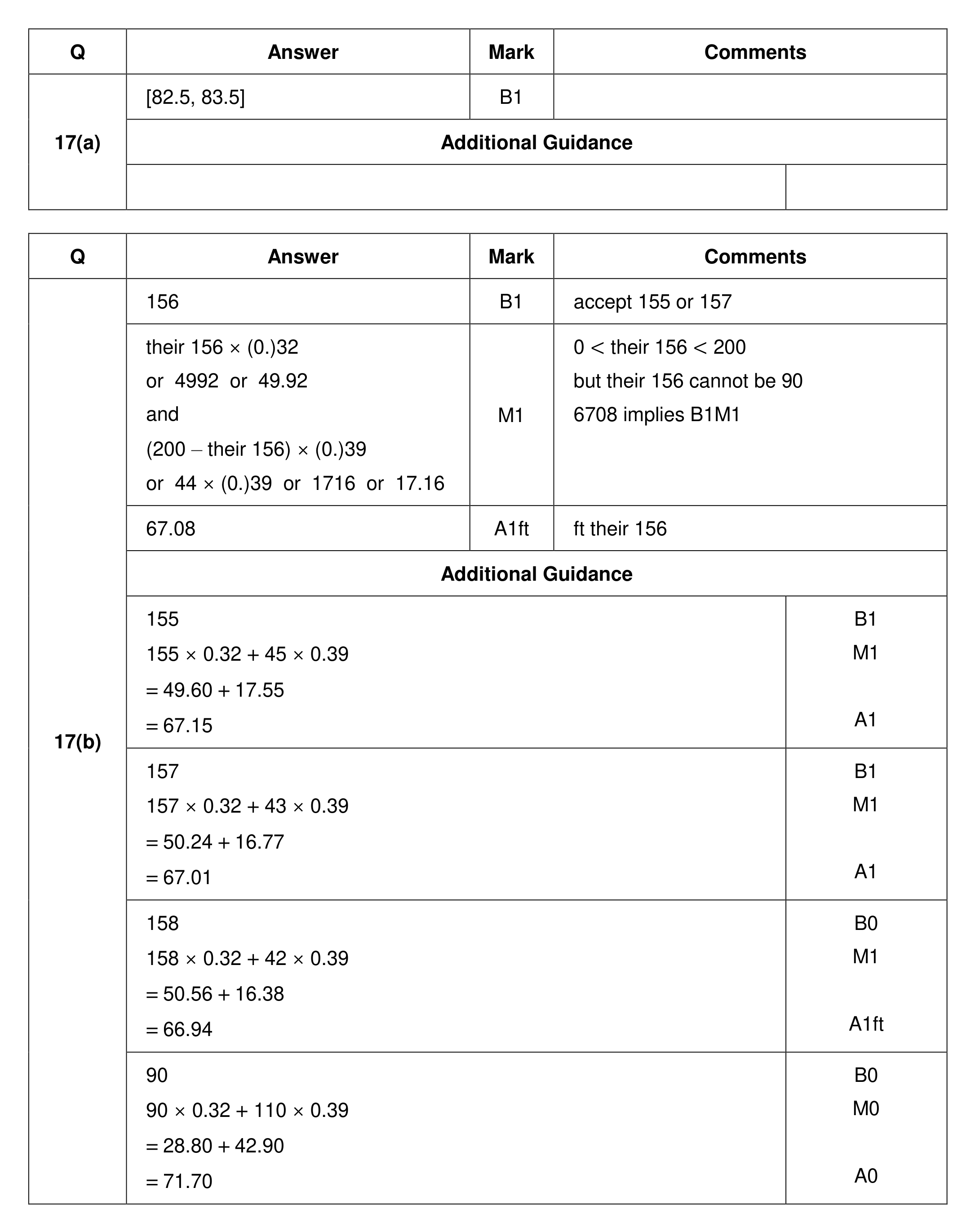 Mark scheme for Q17