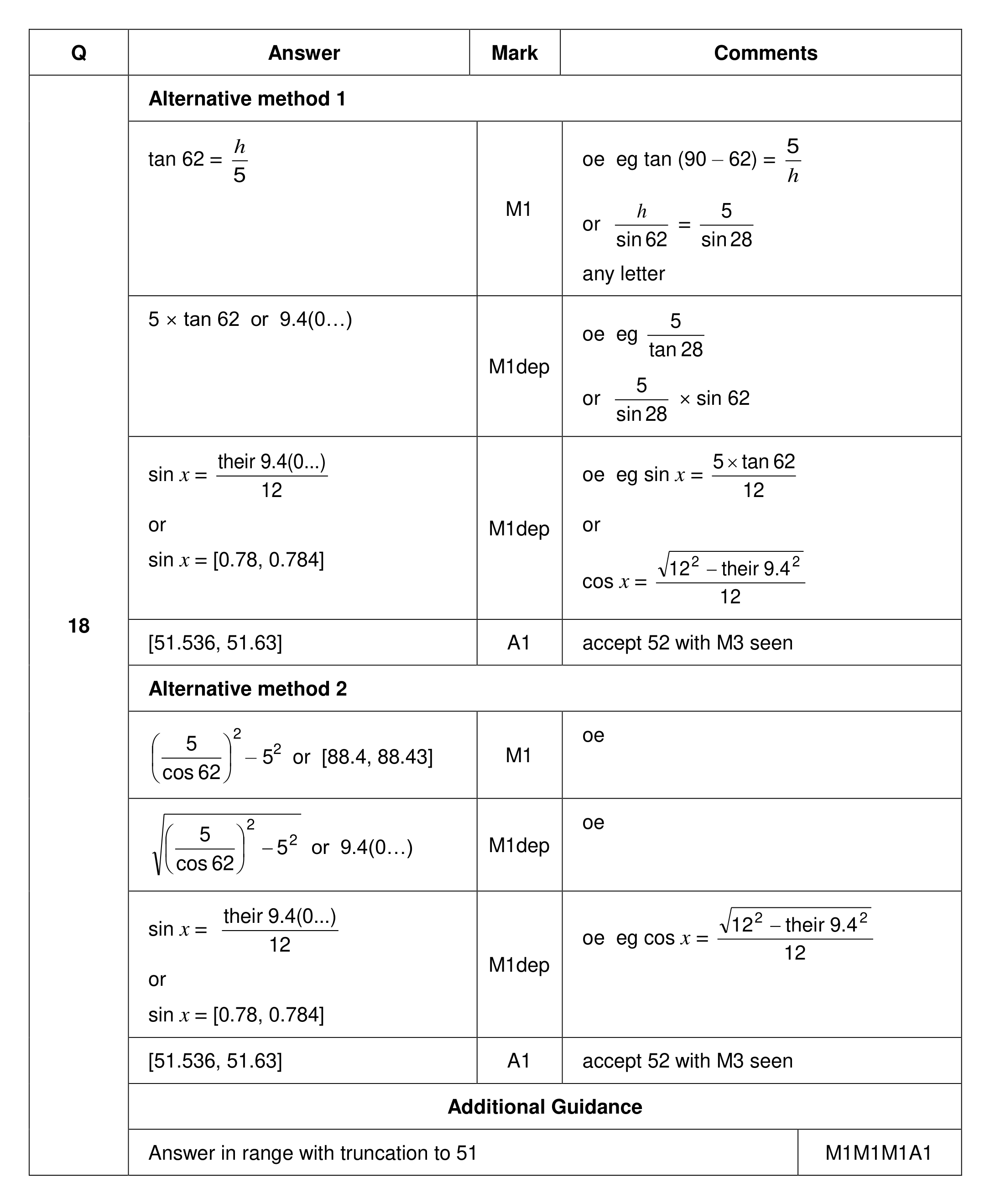 Mark scheme for Q18