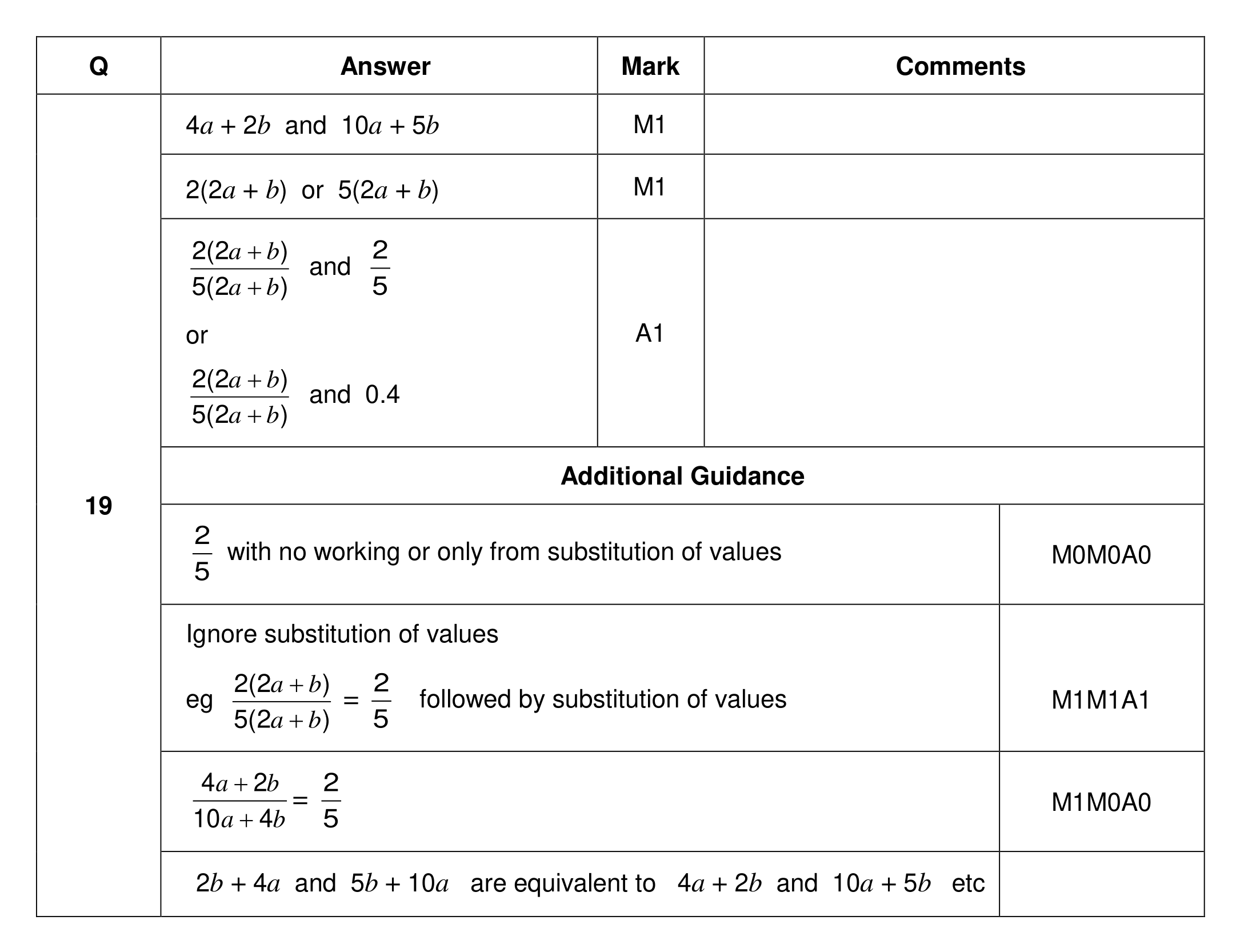 Mark scheme for Q19