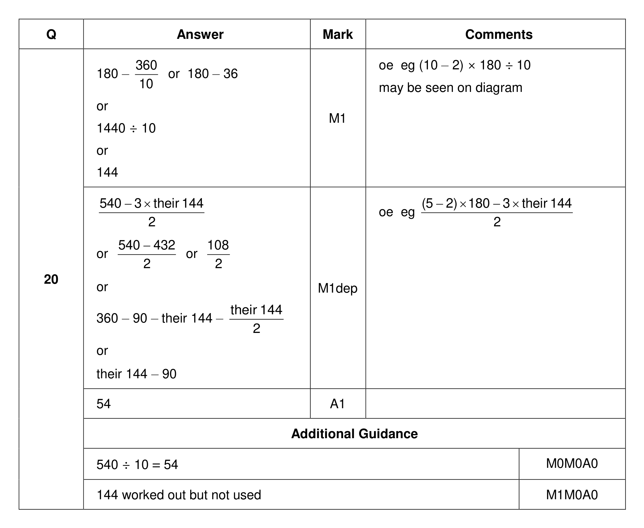 Mark scheme for Q20