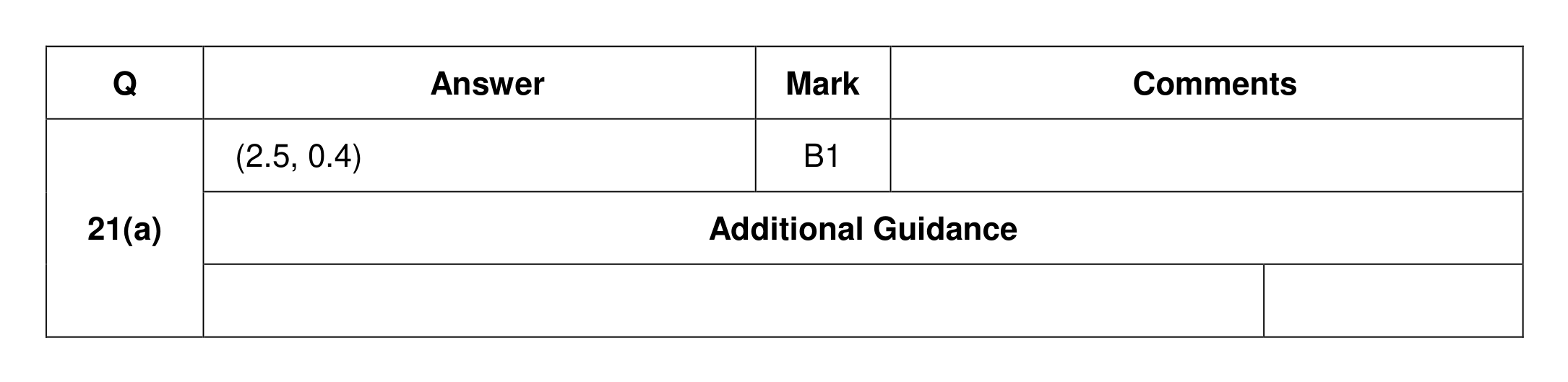 Mark scheme for Q21 (part 1 of 2)