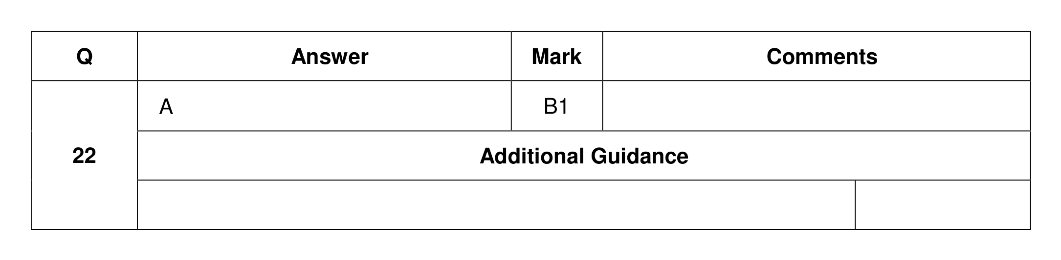 Mark scheme for Q22