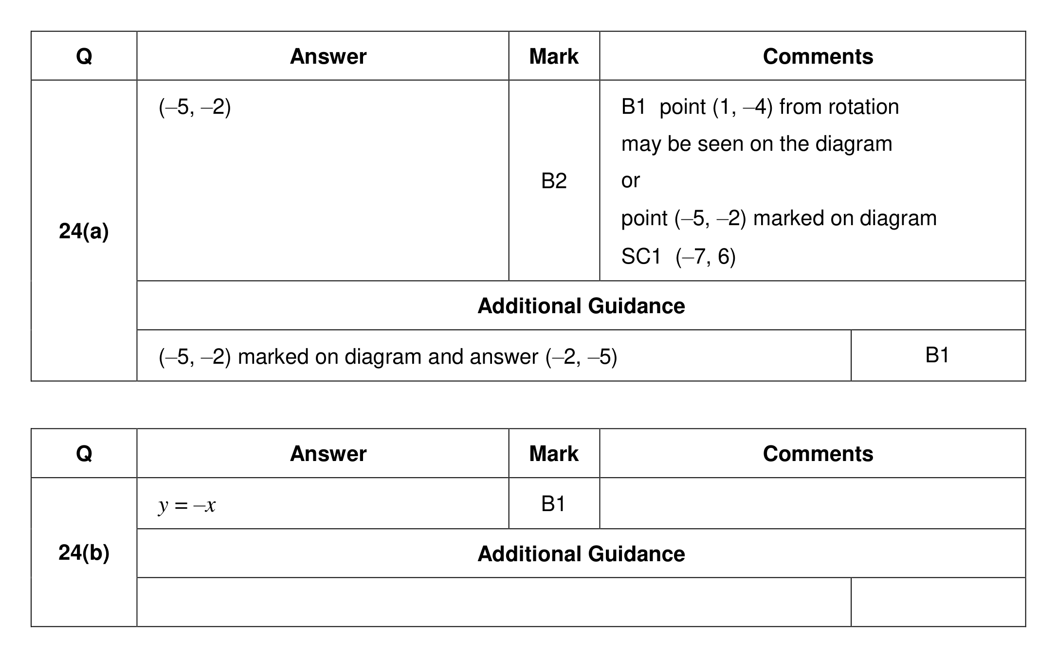 Mark scheme for Q24
