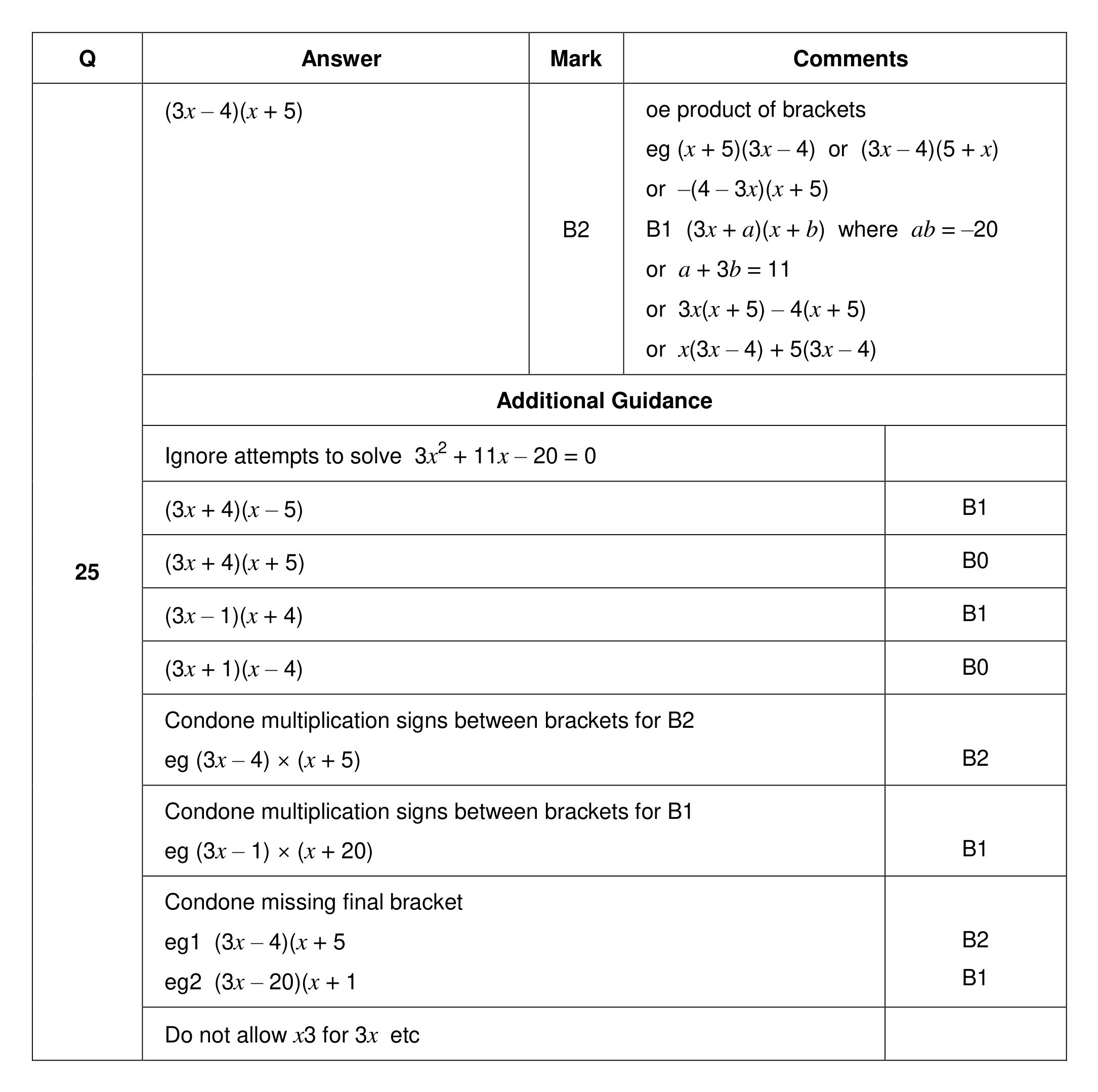 Mark scheme for Q25