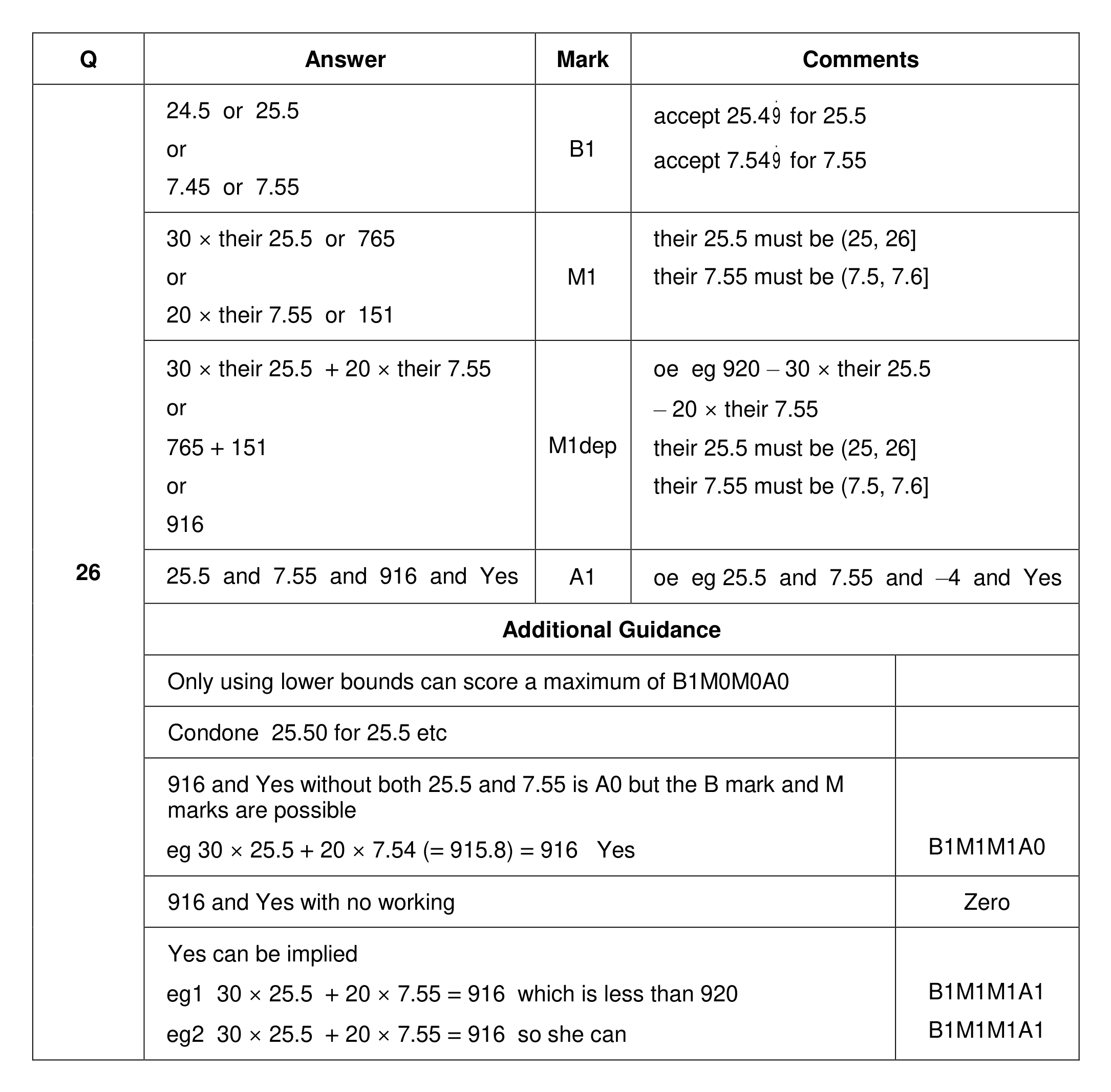 Mark scheme for Q26