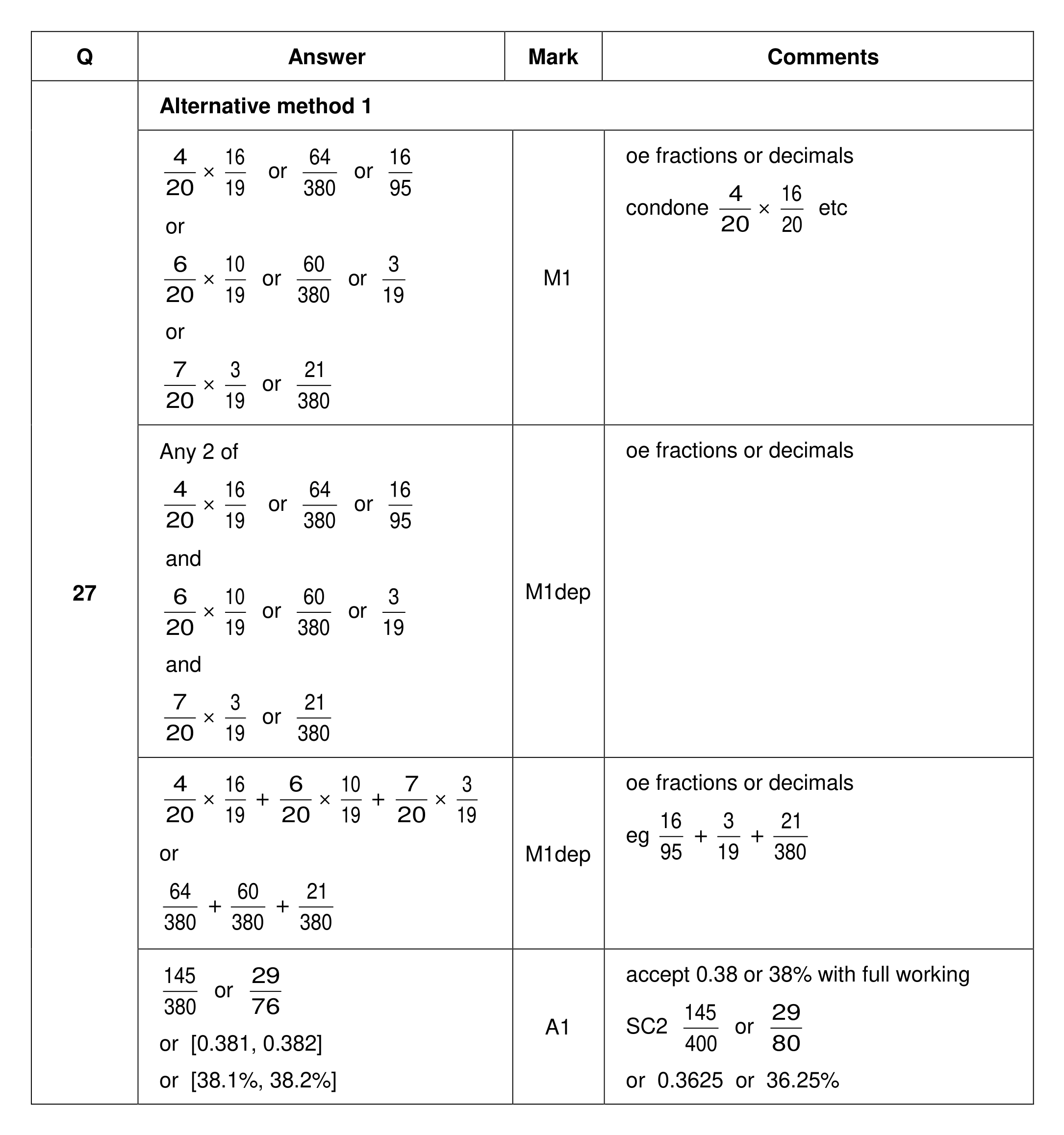 Mark scheme for Q27 (part 1 of 5)
