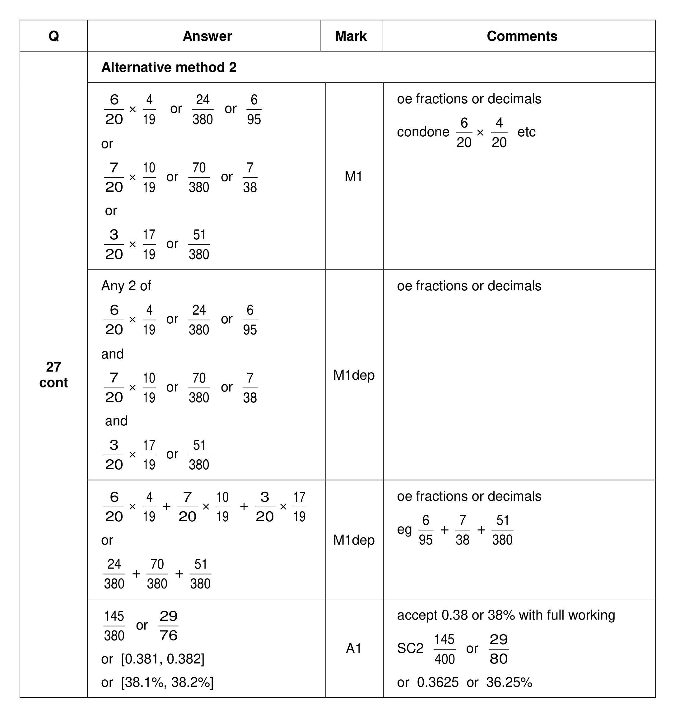 Mark scheme for Q27 (part 2 of 5)